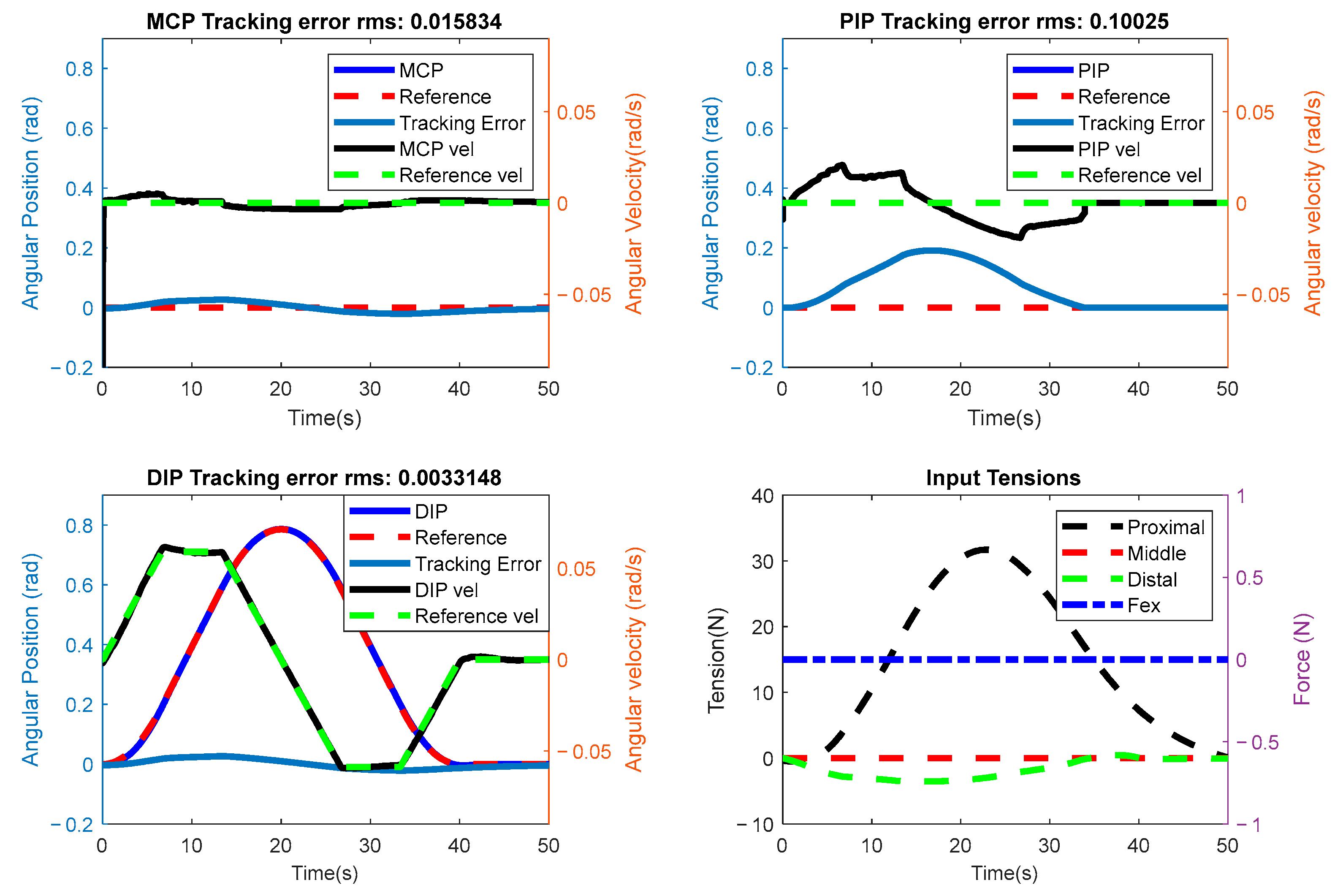 Actuators 13 00500 g017