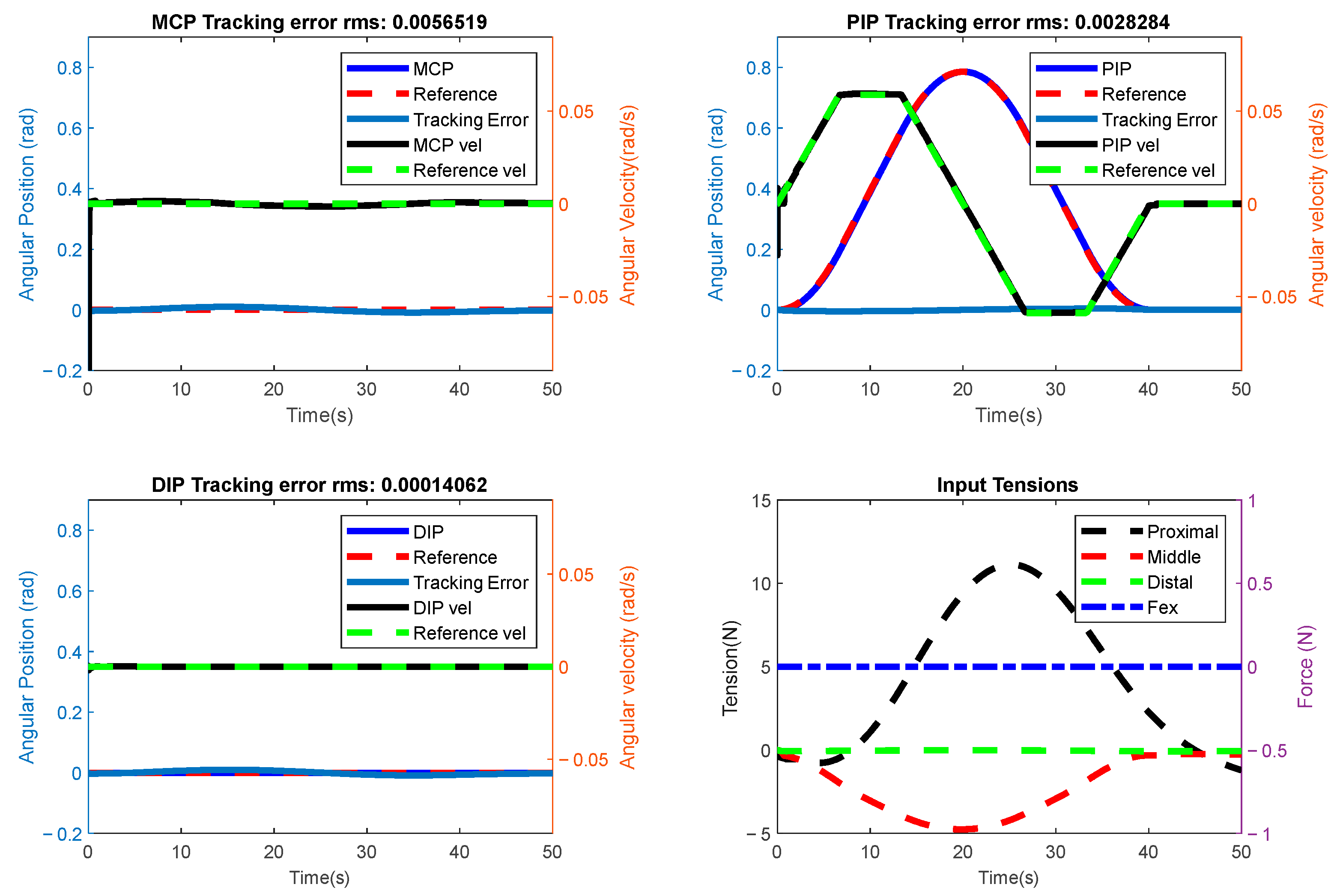 Actuators 13 00500 g018