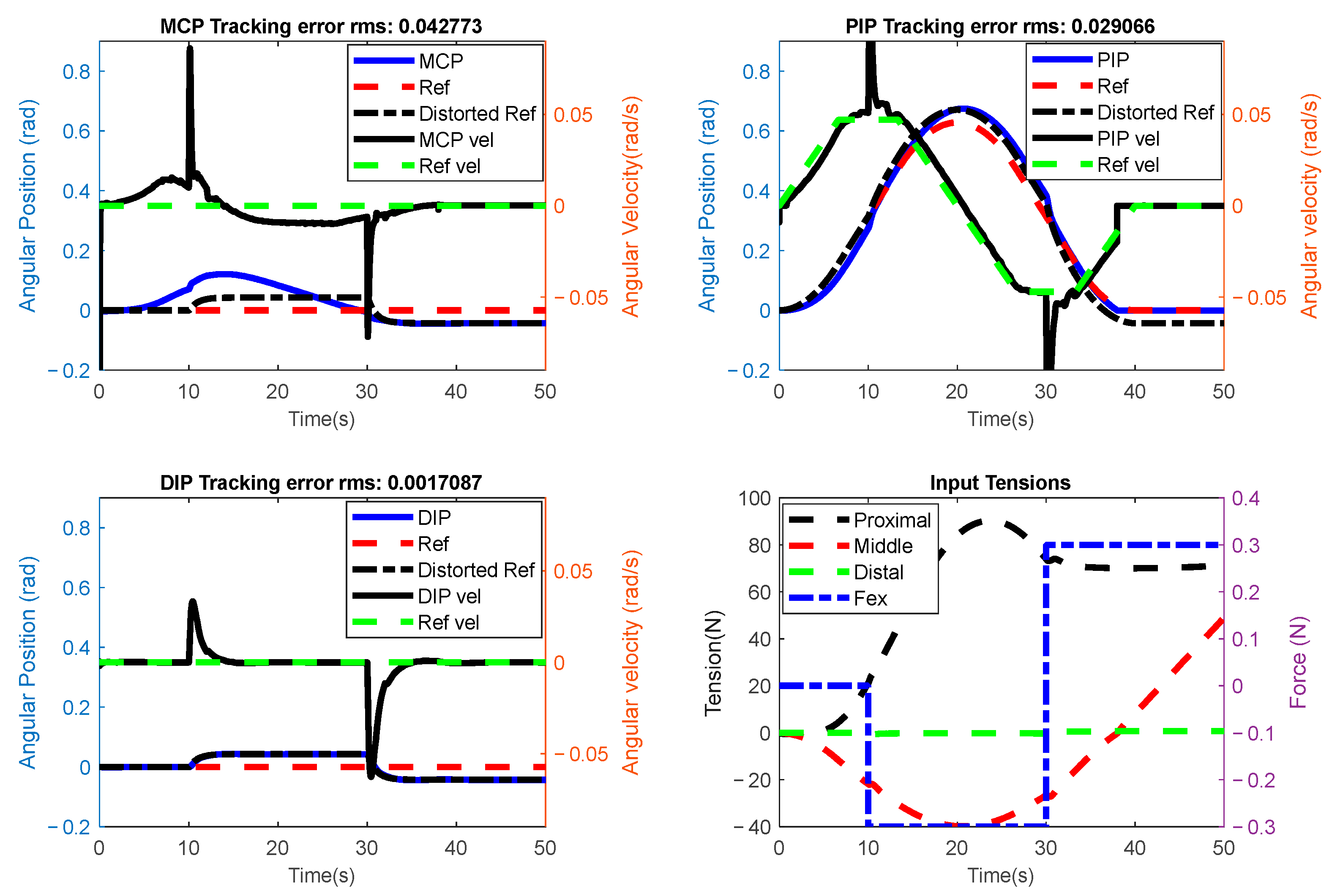 Actuators 13 00500 g020