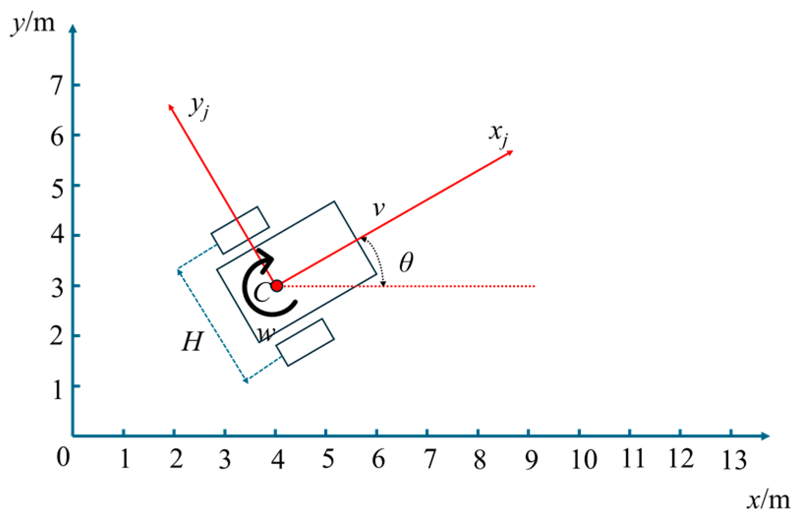 Actuators 13 00504 g002