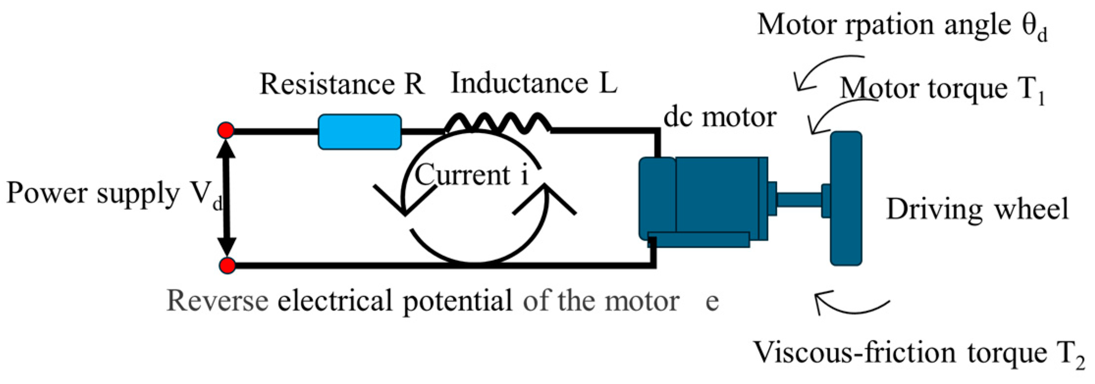 Actuators 13 00504 g003
