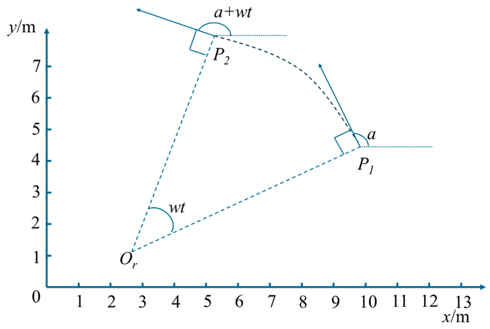 Actuators 13 00504 g004