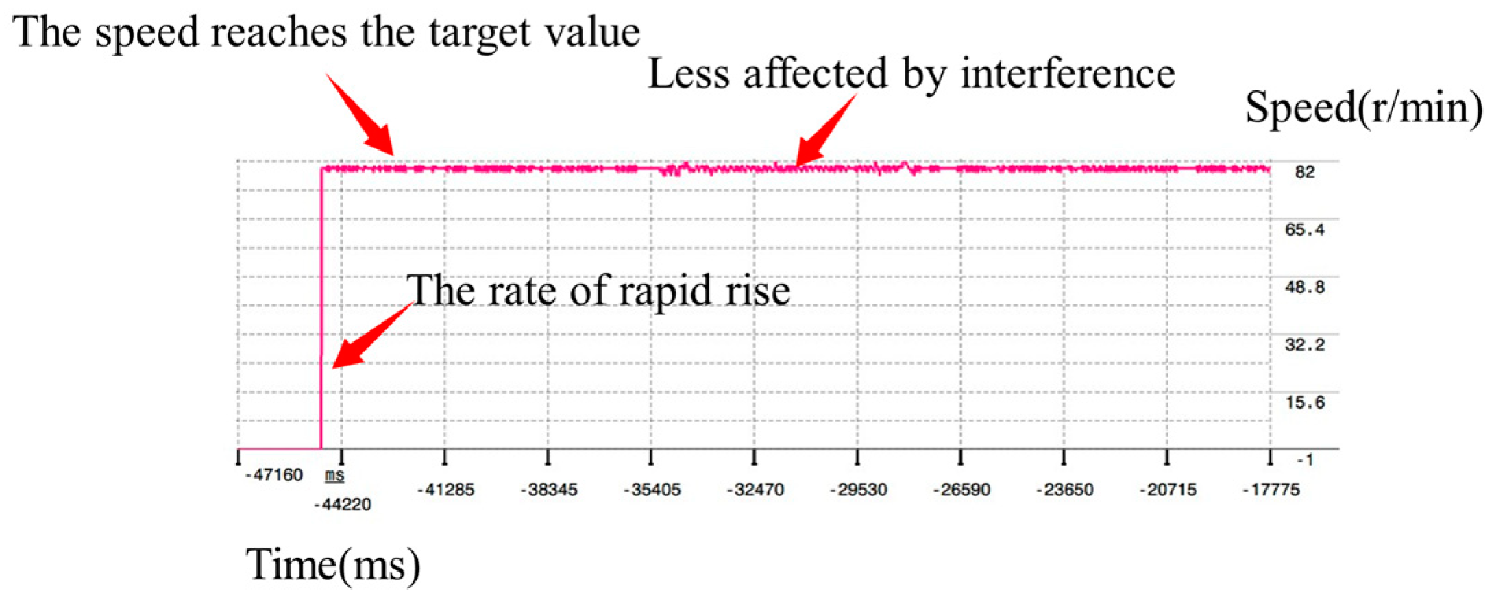 Actuators 13 00504 g011
