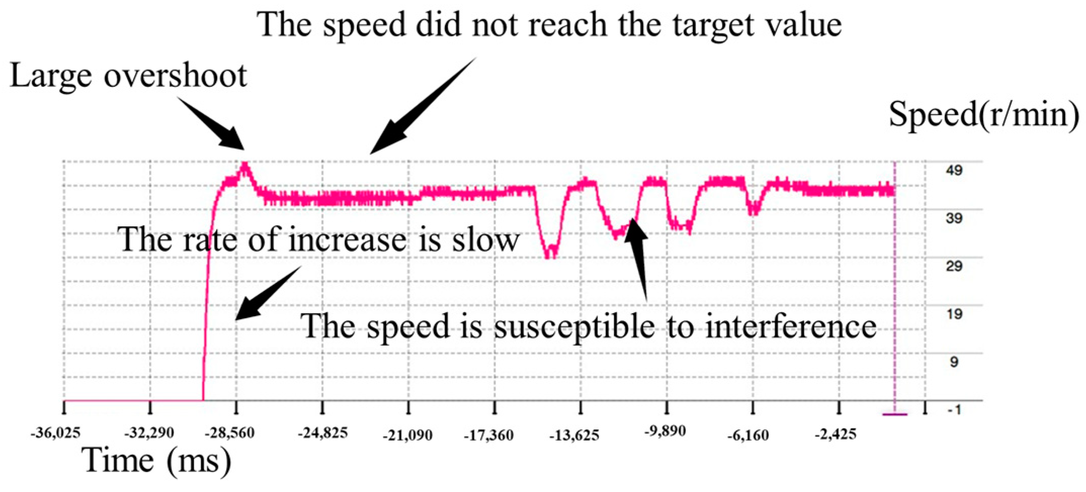 Actuators 13 00504 g012