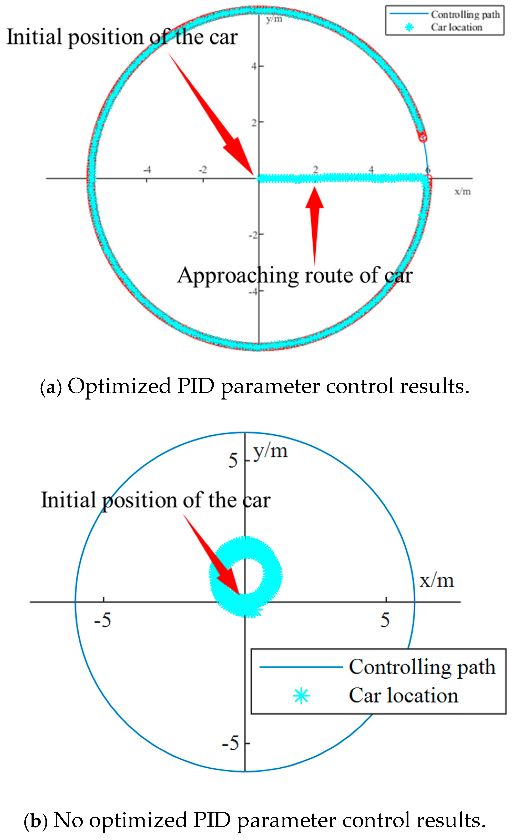 Actuators 13 00504 g013