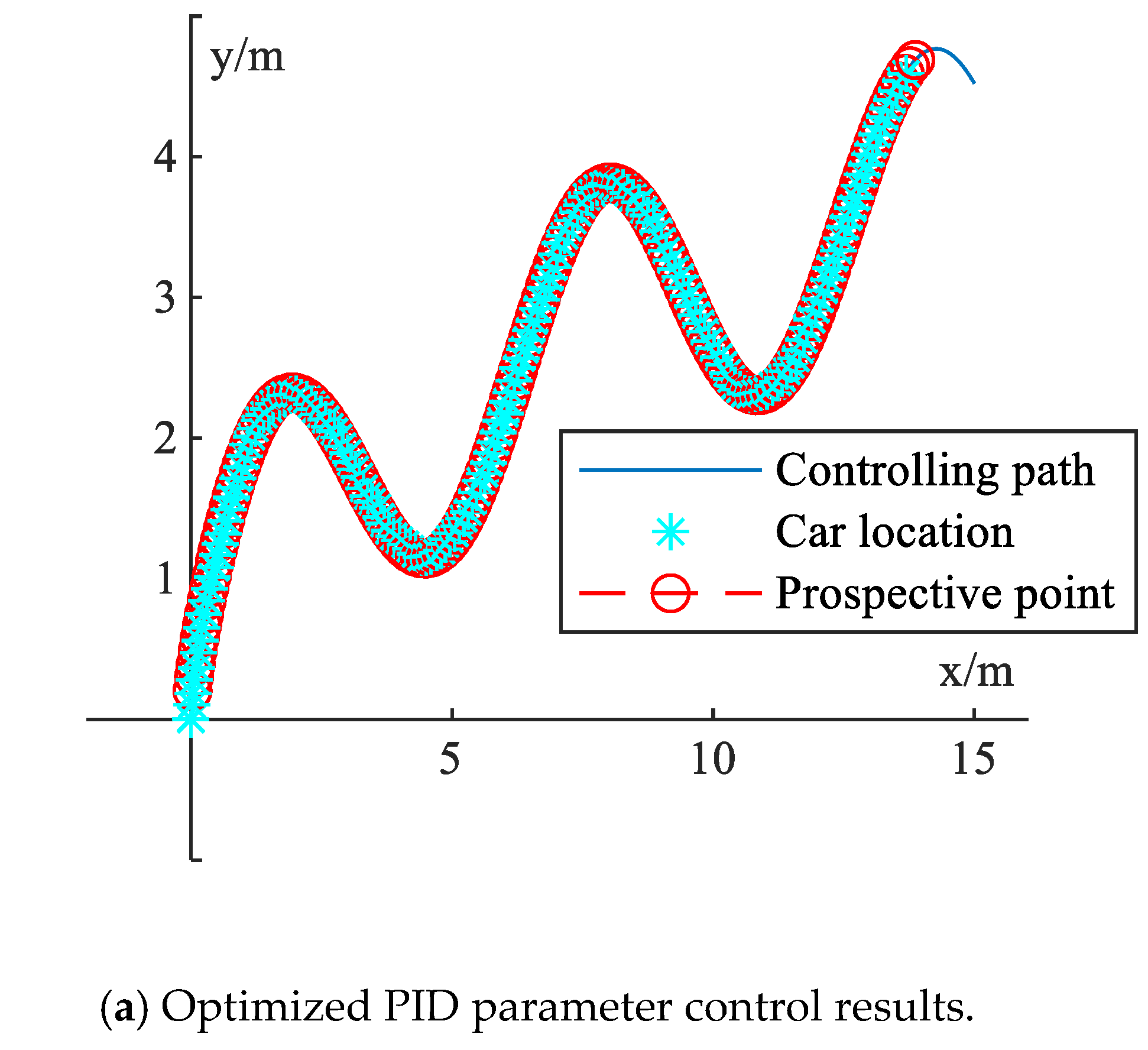 Actuators 13 00504 g015a