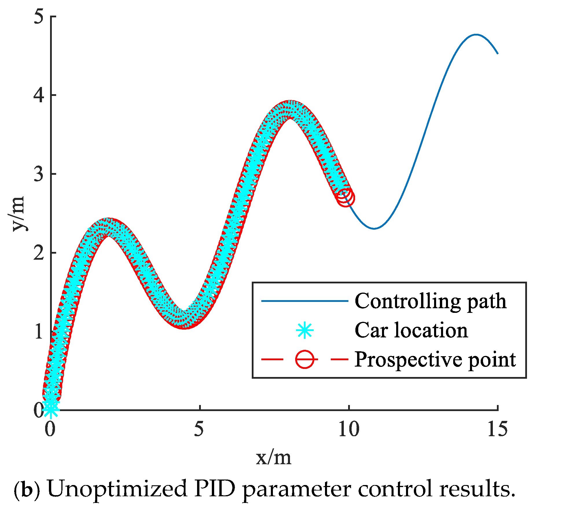 Actuators 13 00504 g015b