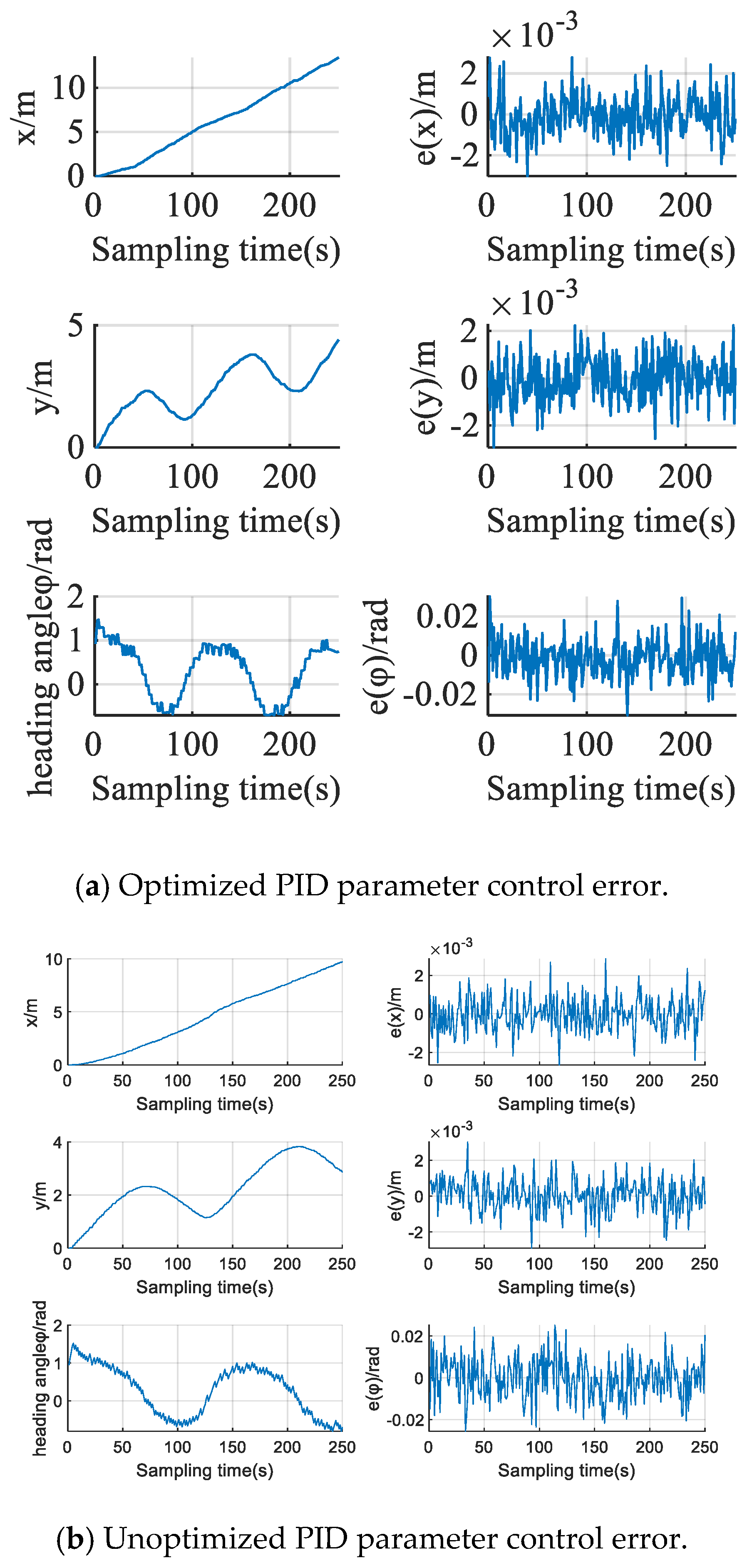 Actuators 13 00504 g016