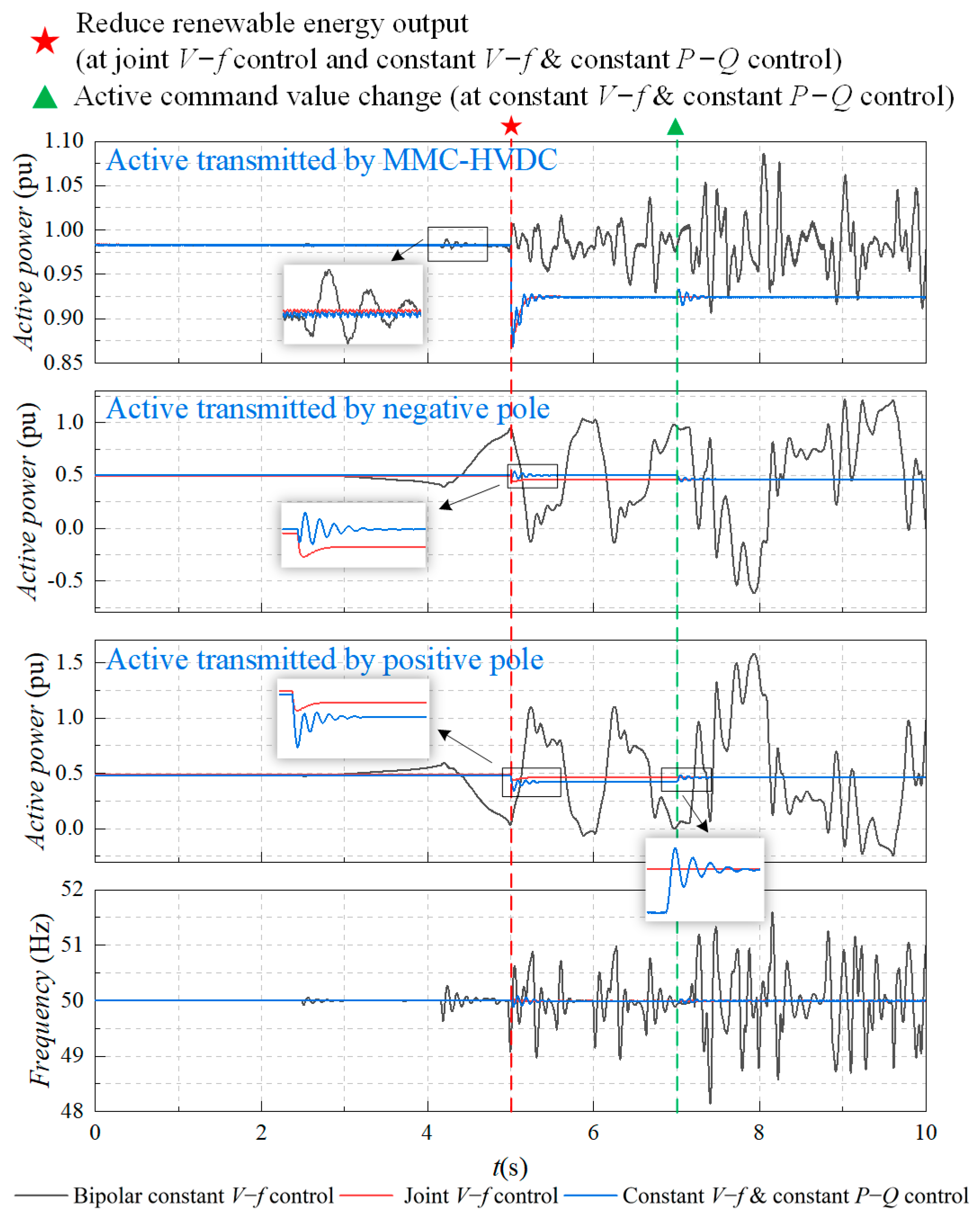 Actuators 13 00505 g005