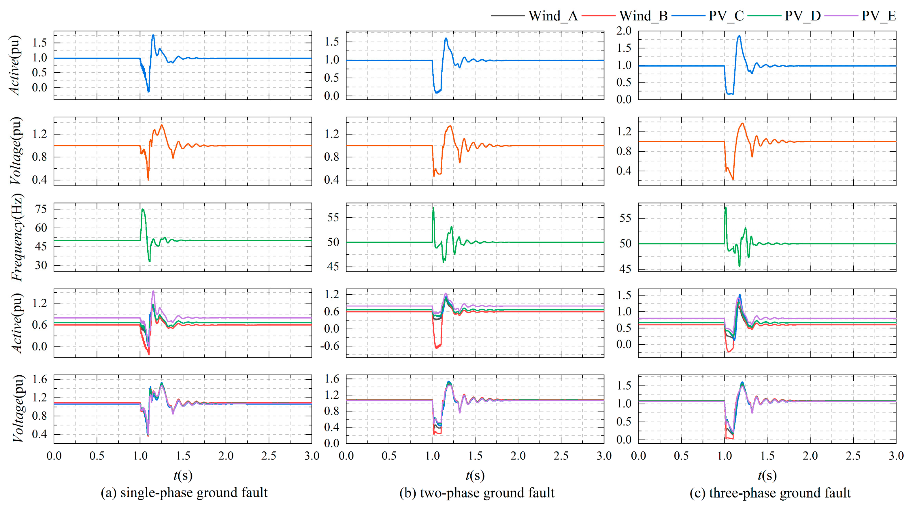 Actuators 13 00505 g006