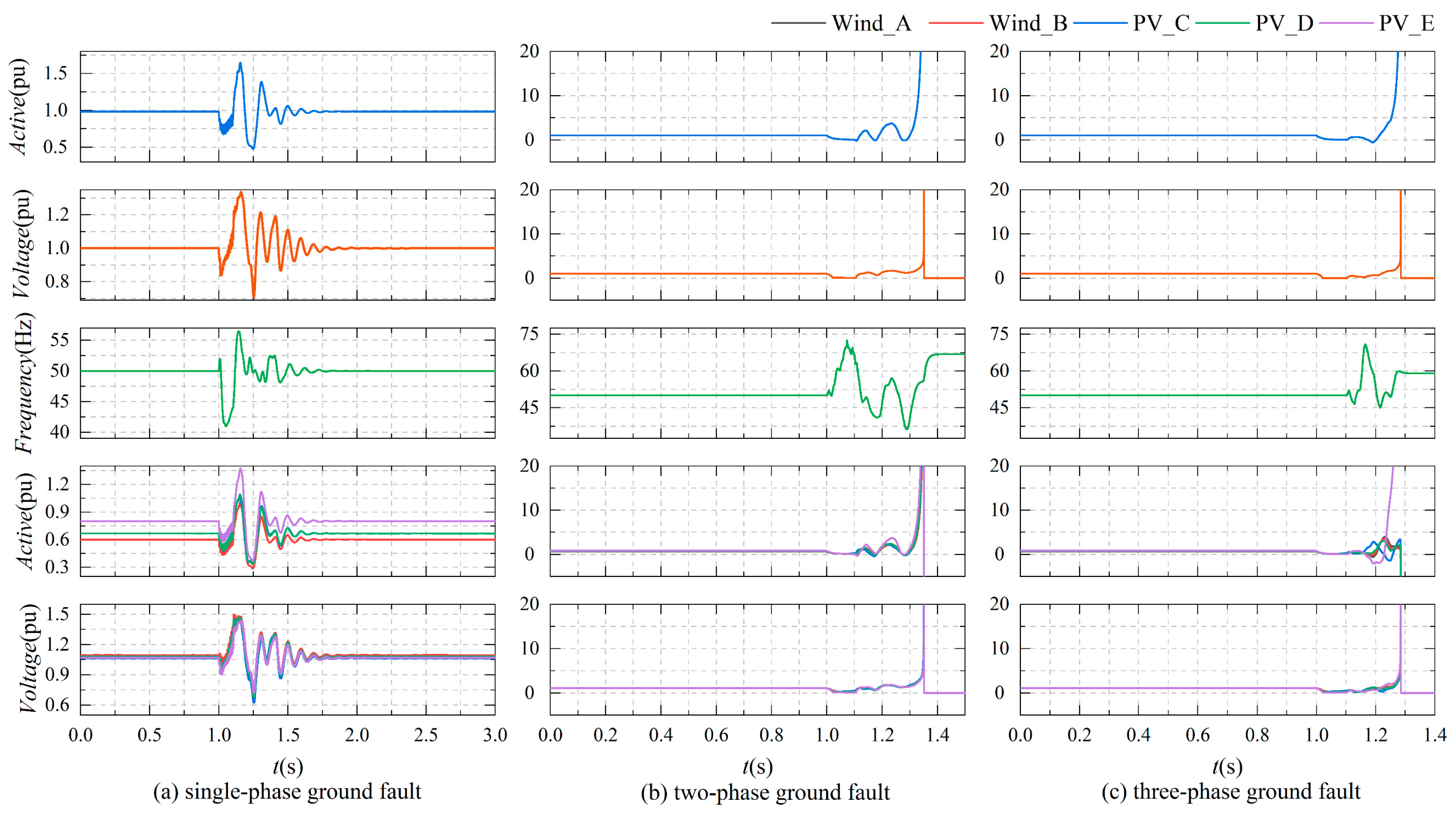 Actuators 13 00505 g007