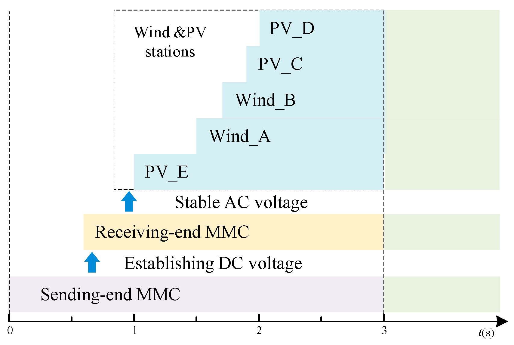 Actuators 13 00505 g011