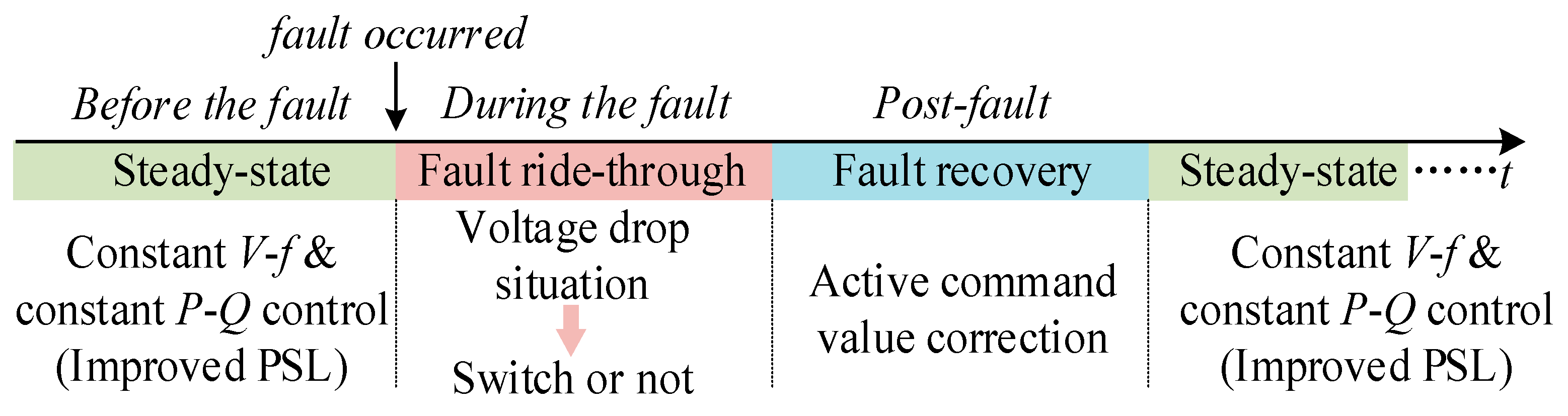 Actuators 13 00505 g013