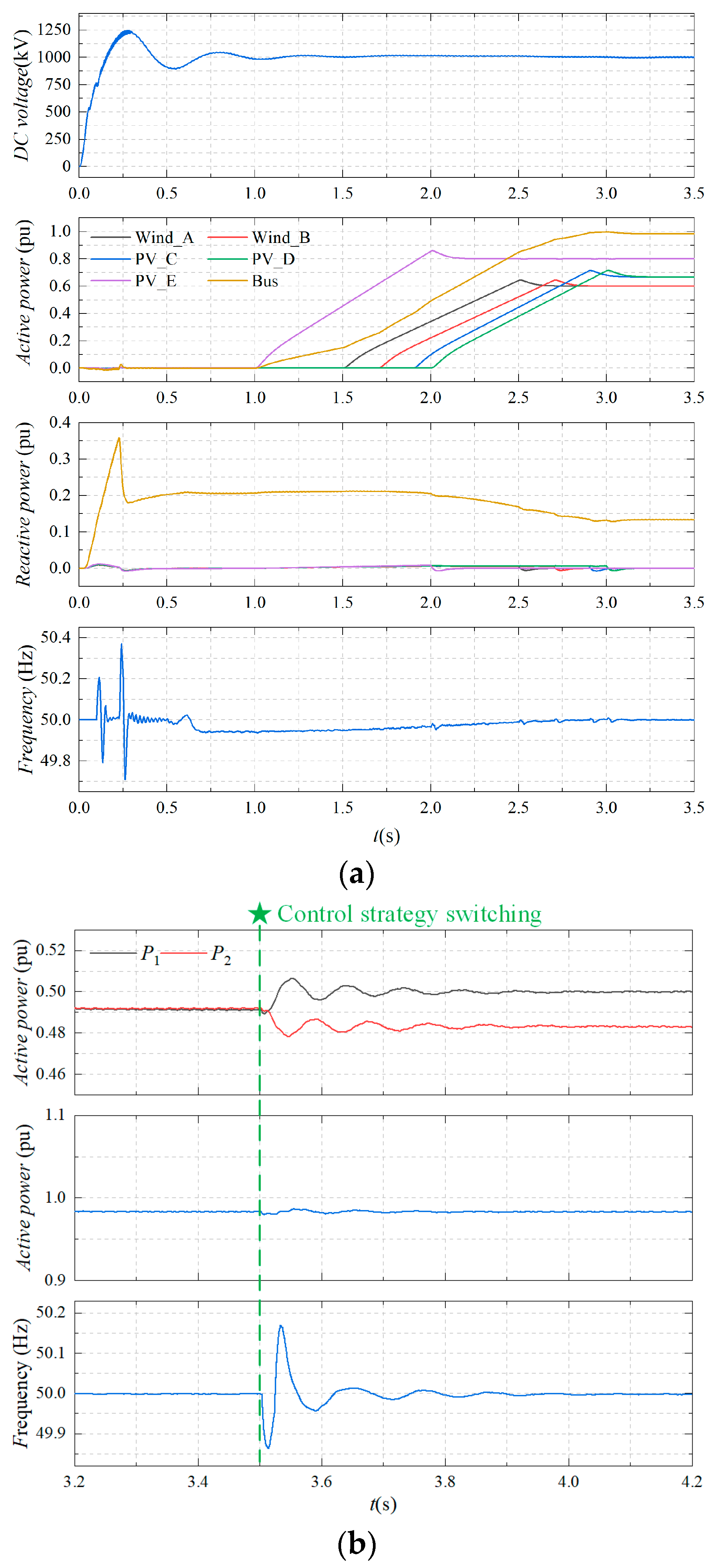 Actuators 13 00505 g014a
