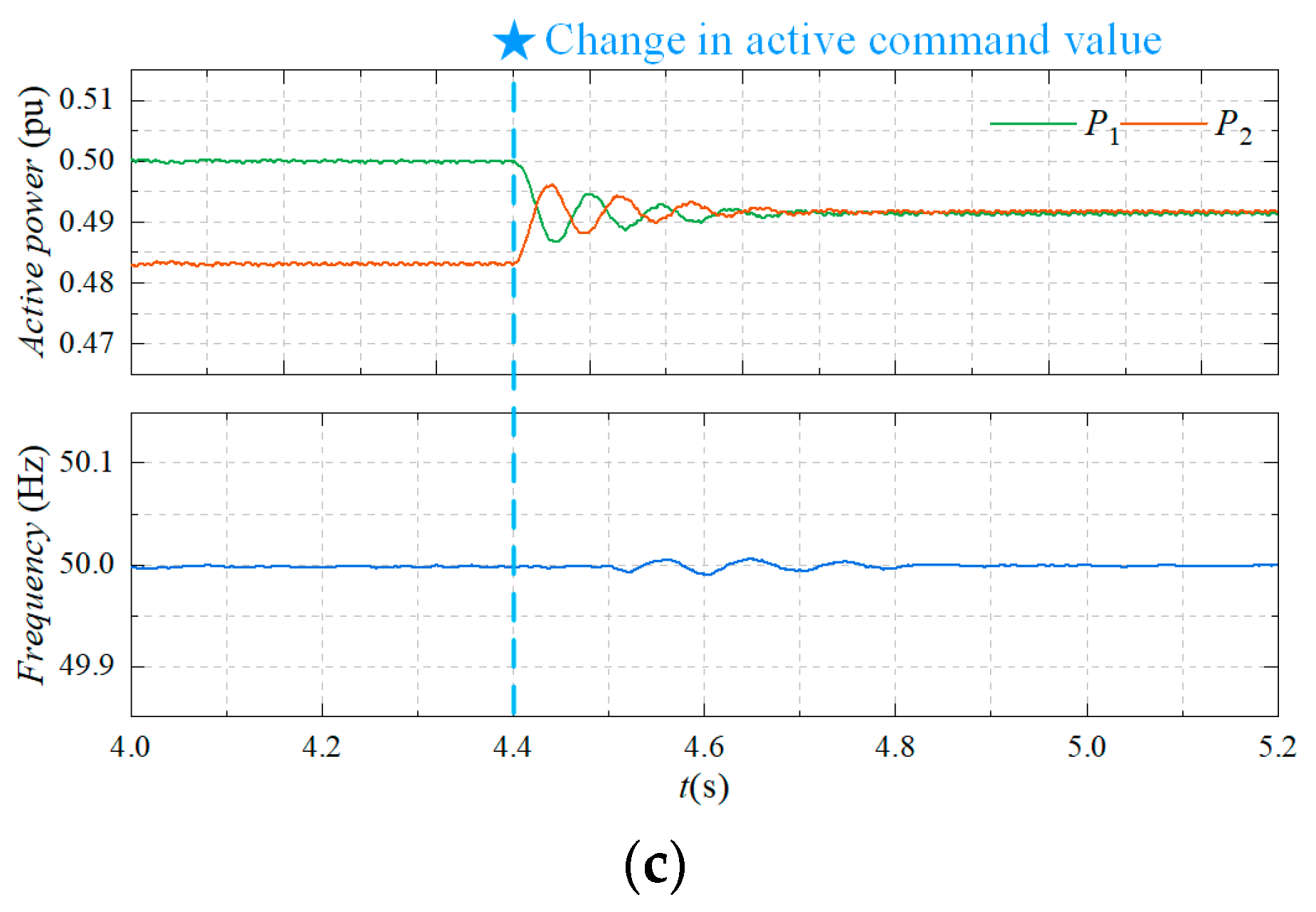Actuators 13 00505 g014b