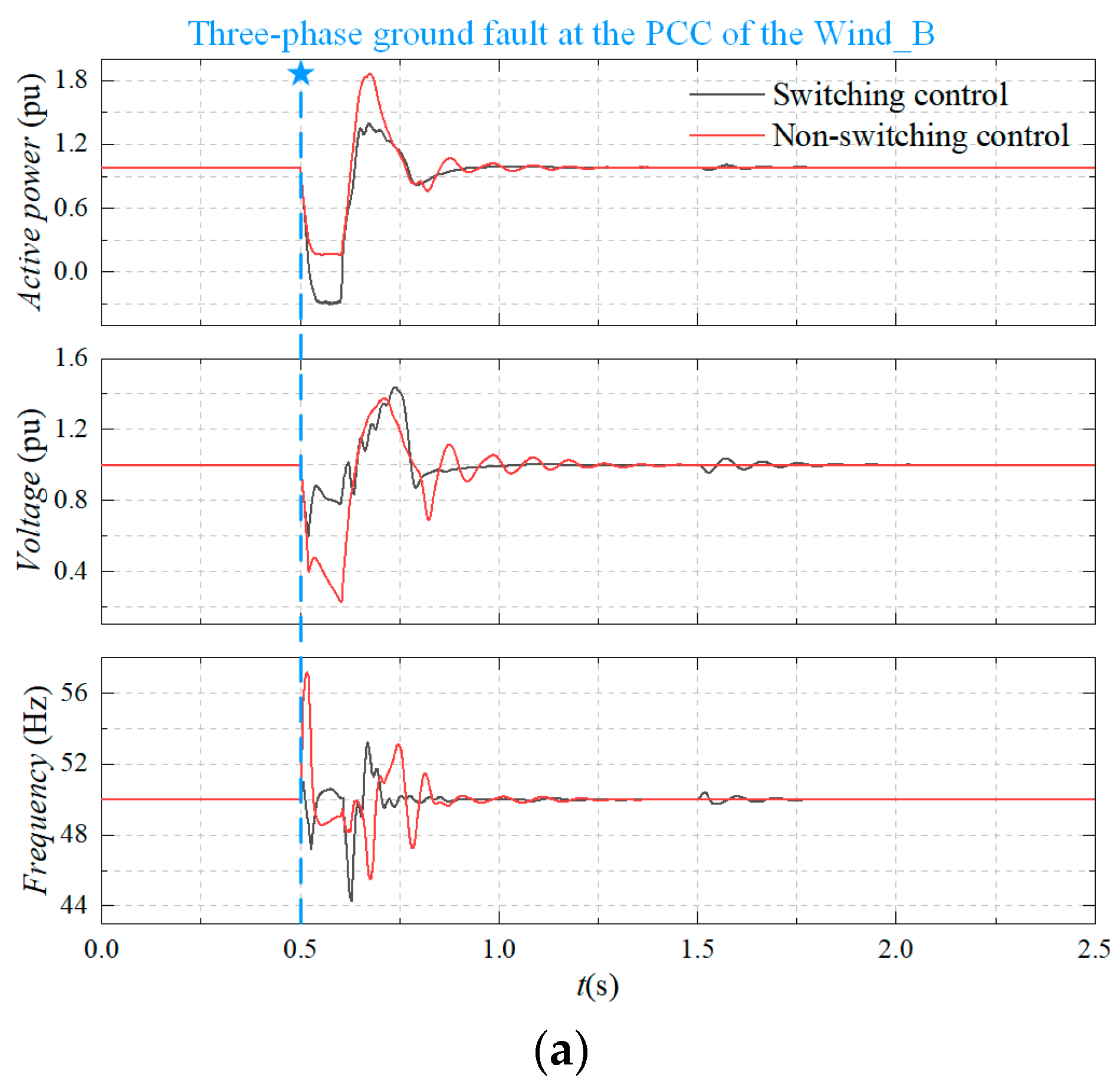 Actuators 13 00505 g015a