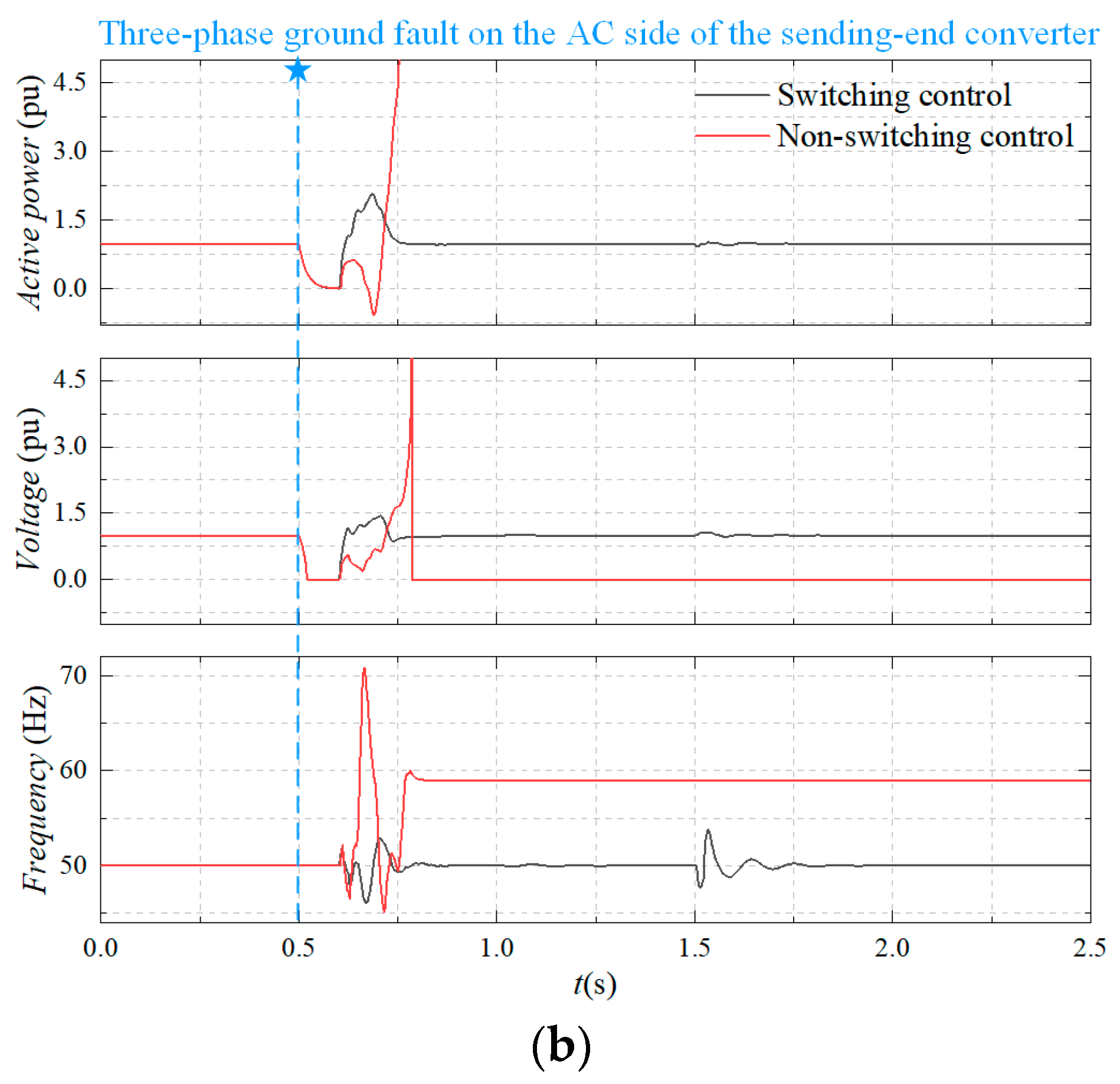 Actuators 13 00505 g015b