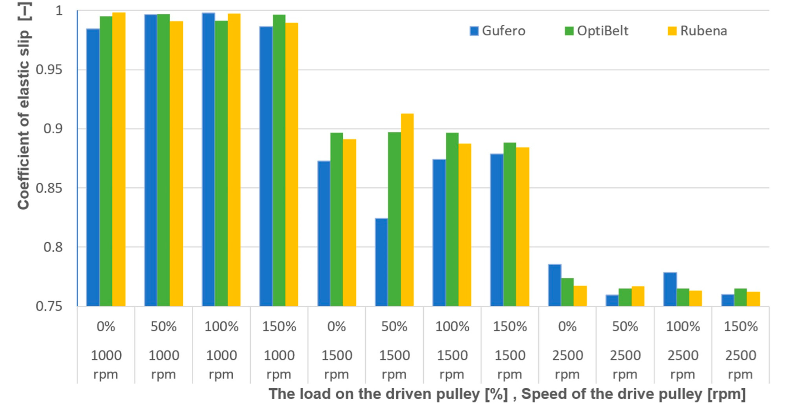 Actuators 13 00506 g006