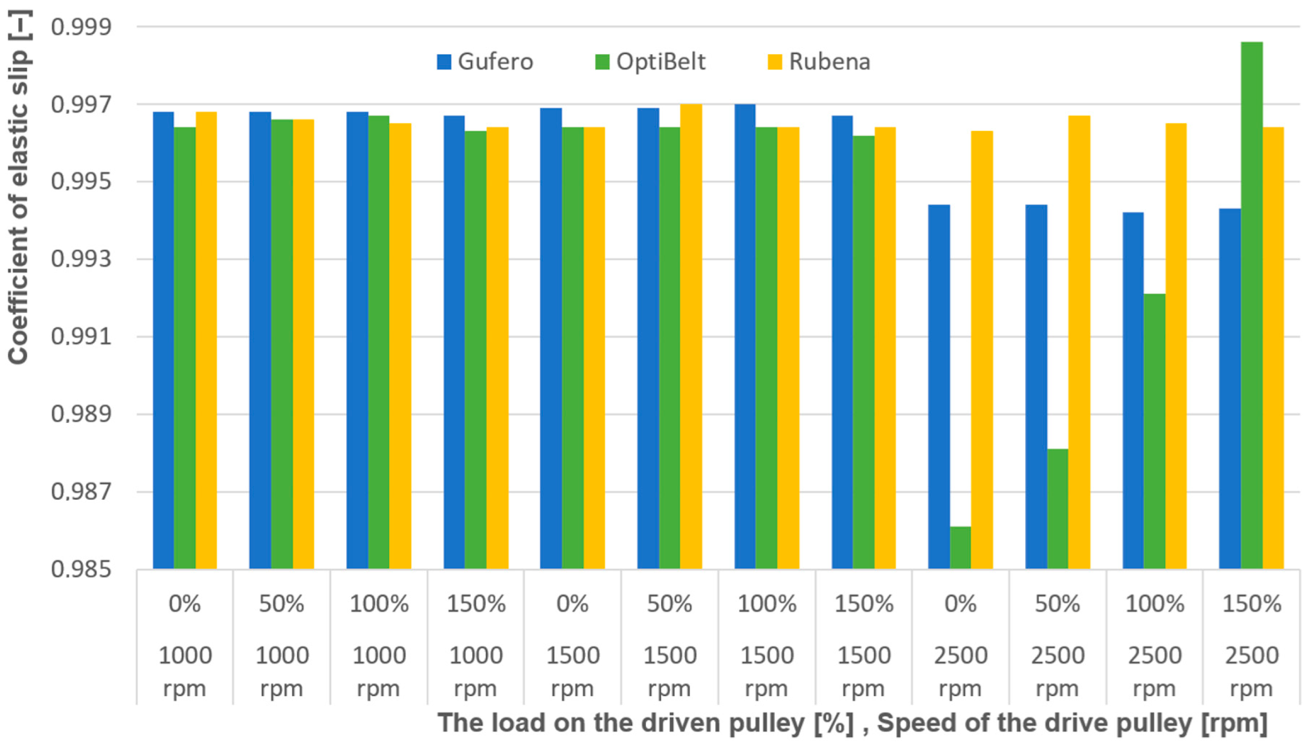 Actuators 13 00506 g007