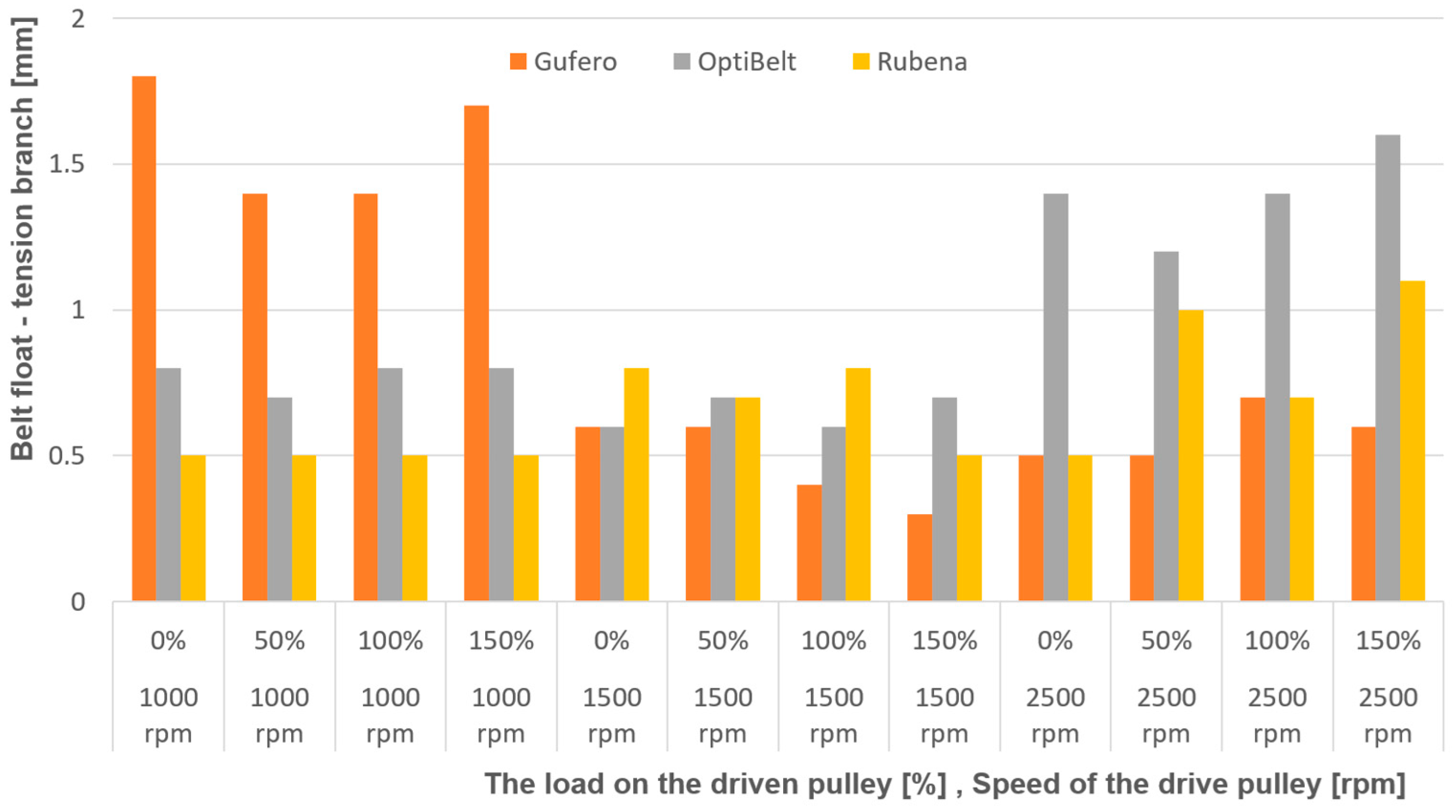 Actuators 13 00506 g010