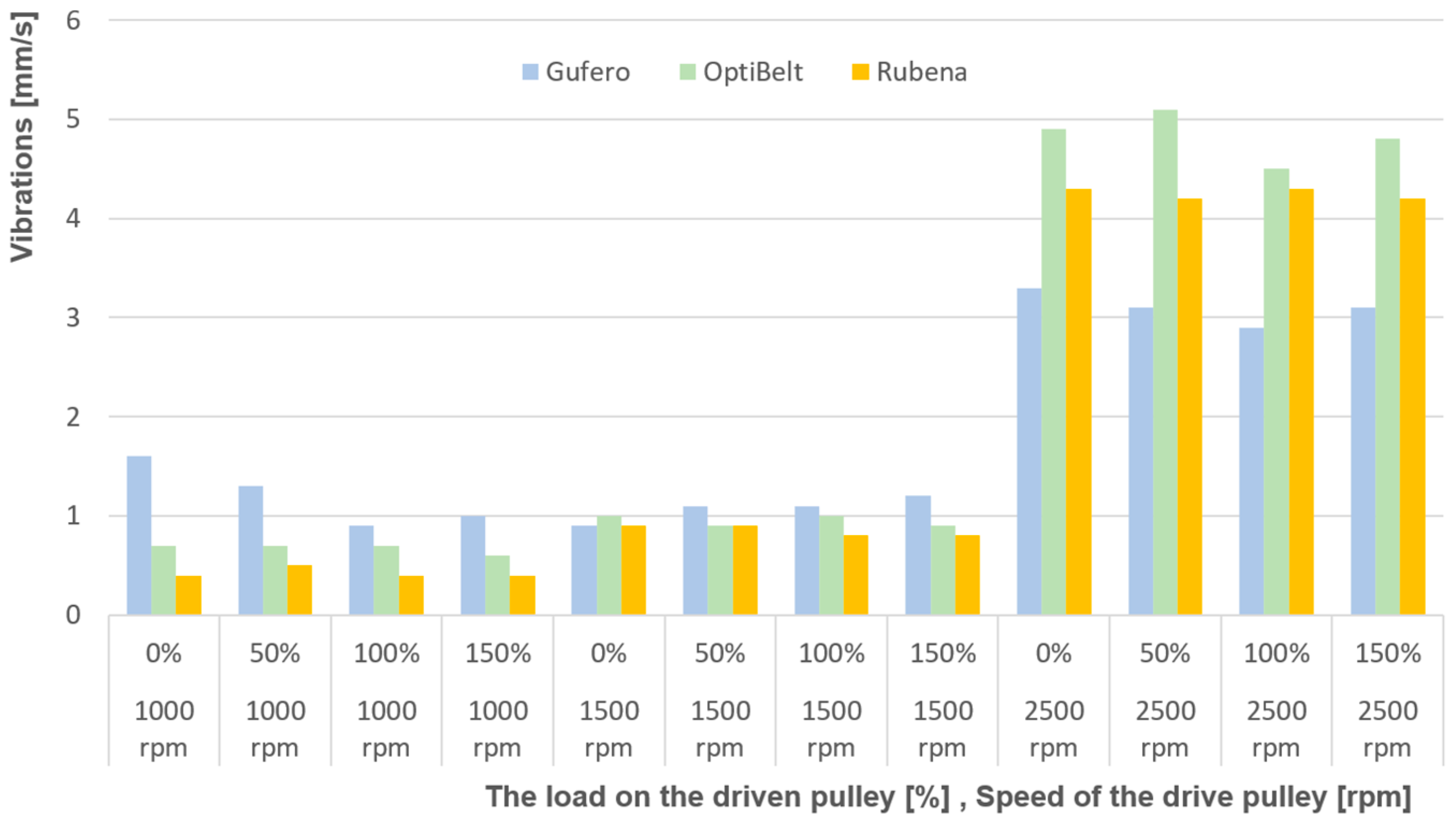 Actuators 13 00506 g011