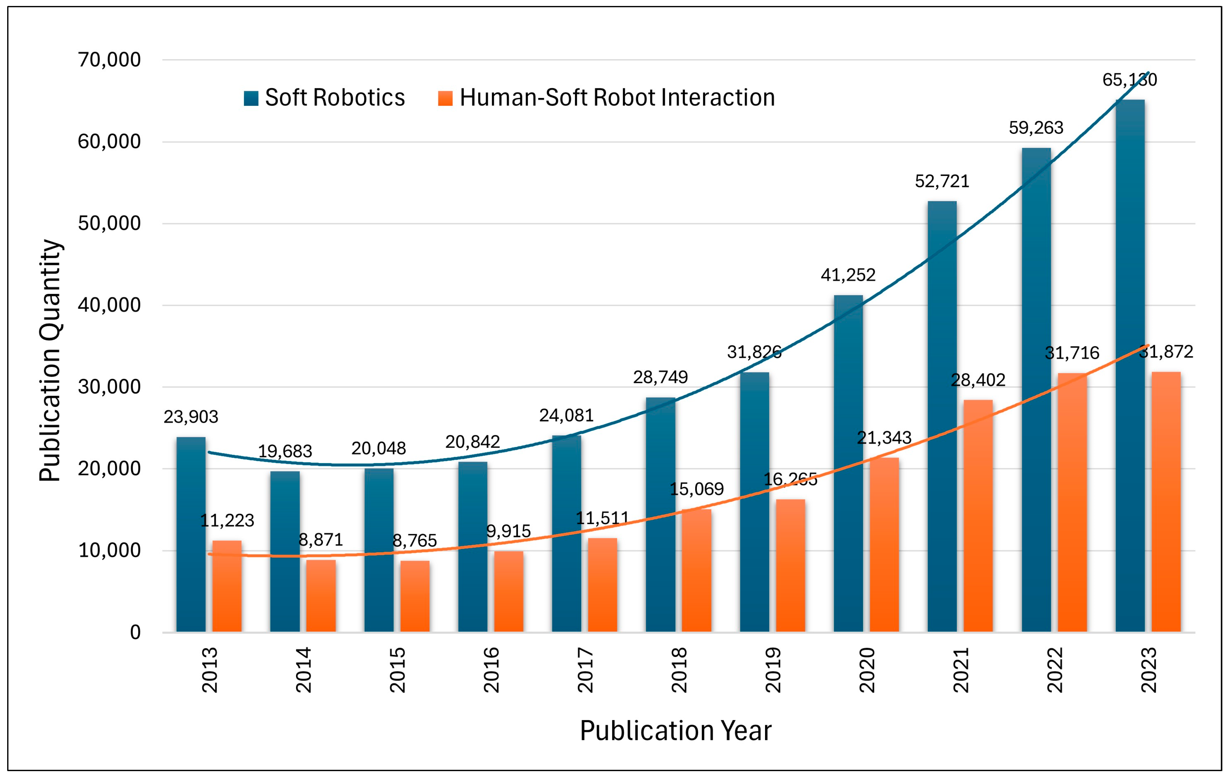 Actuators 13 00507 g001