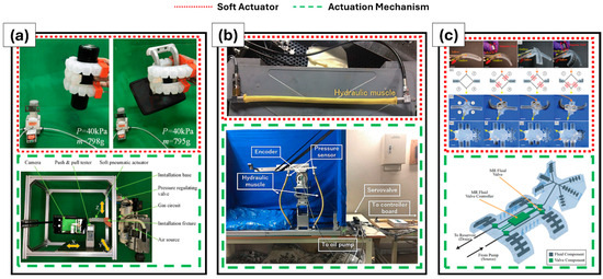 Actuators 13 00507 g002