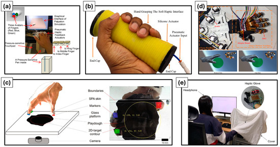 Actuators 13 00507 g005