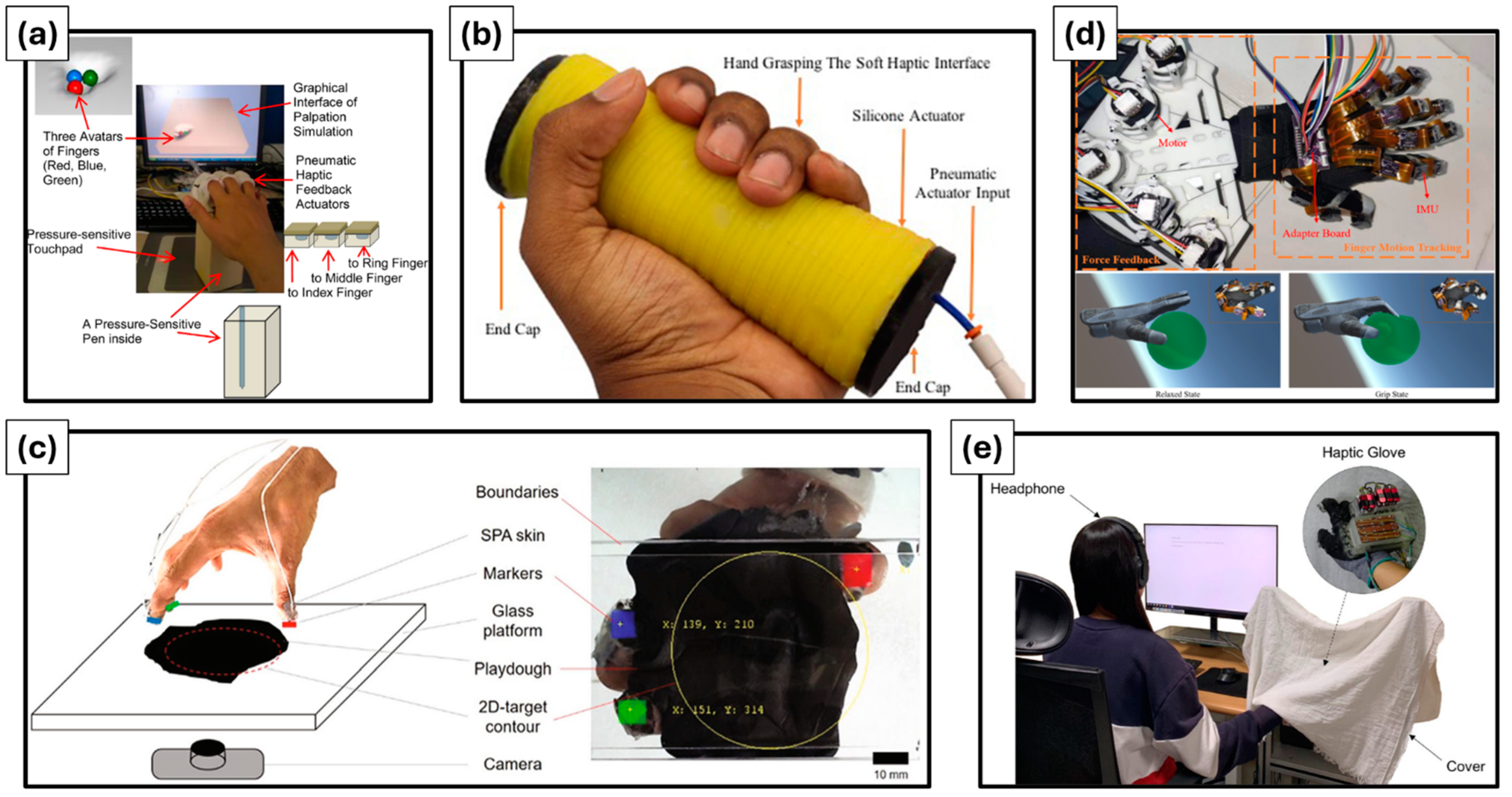 Actuators 13 00507 g005