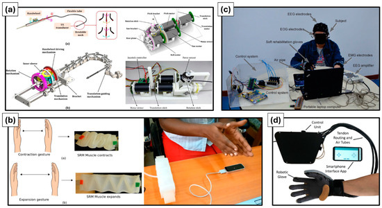 Actuators 13 00507 g006