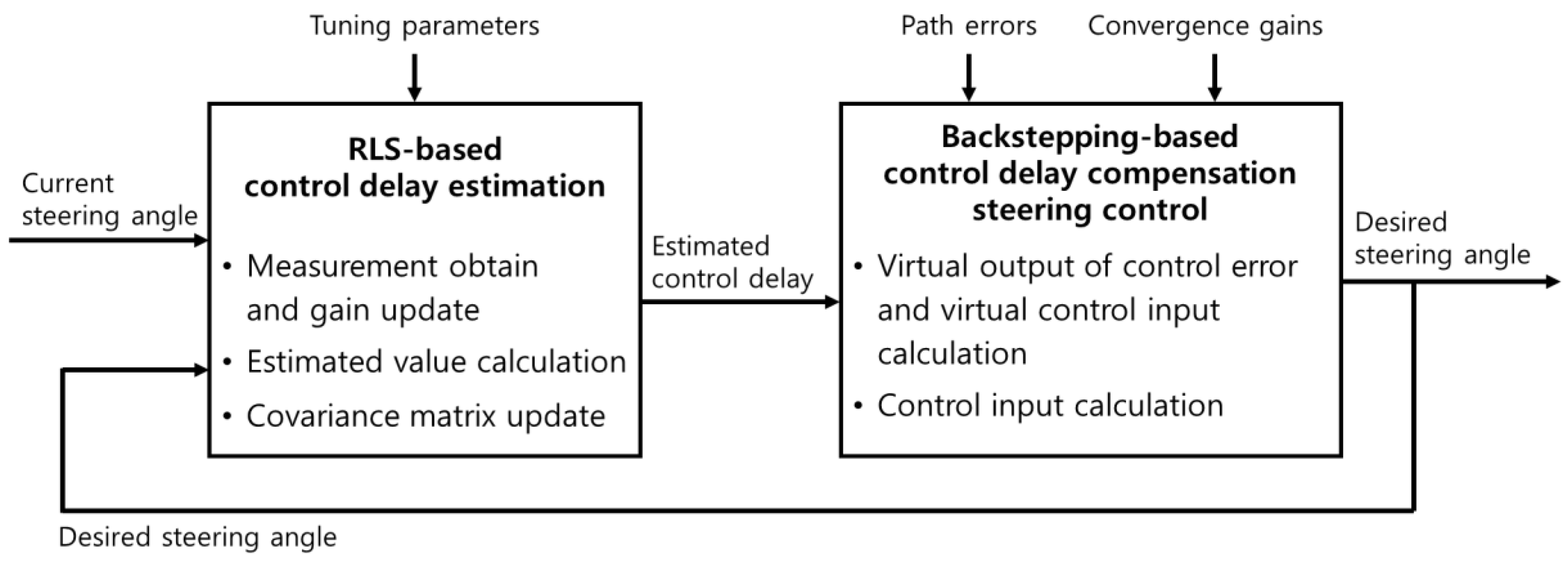 Actuators 13 00508 g001