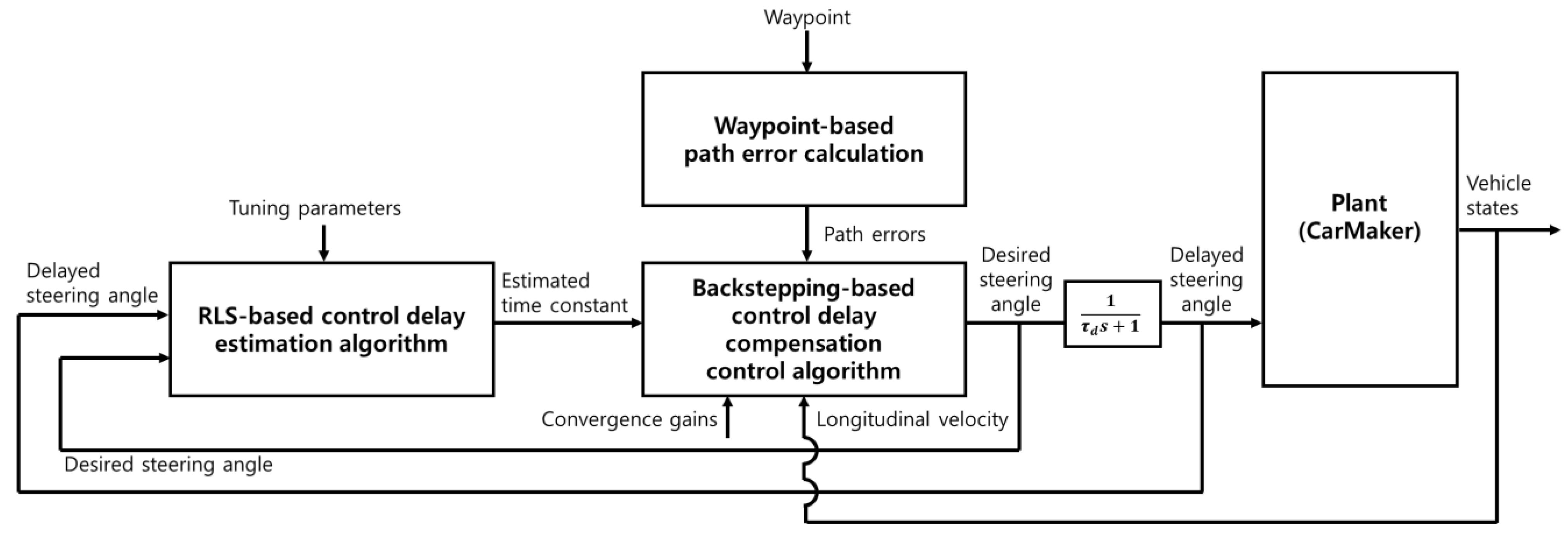 Actuators 13 00508 g005