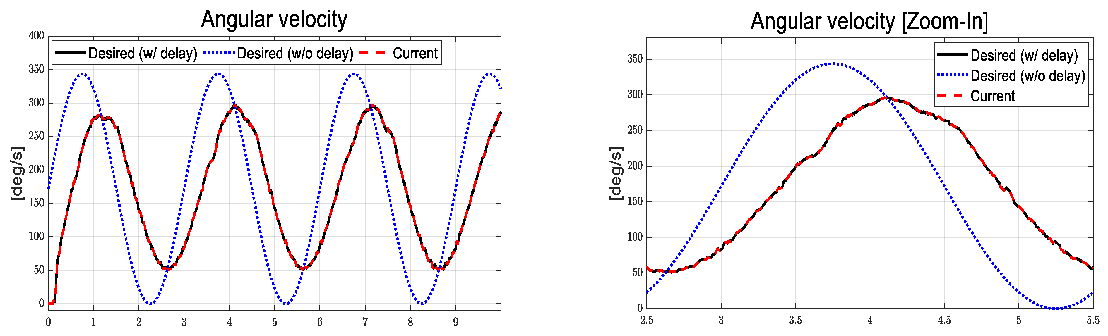 Actuators 13 00508 g006
