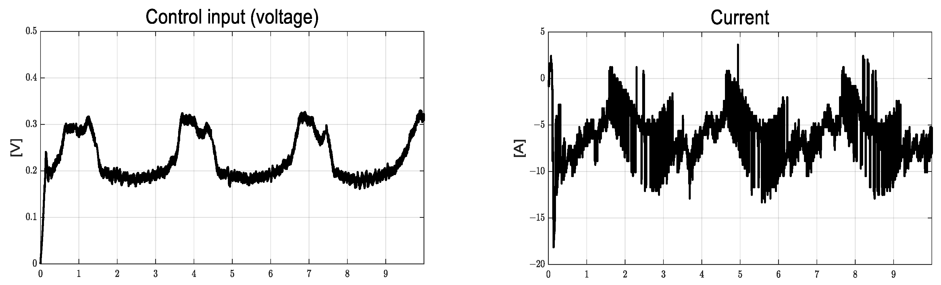 Actuators 13 00508 g007