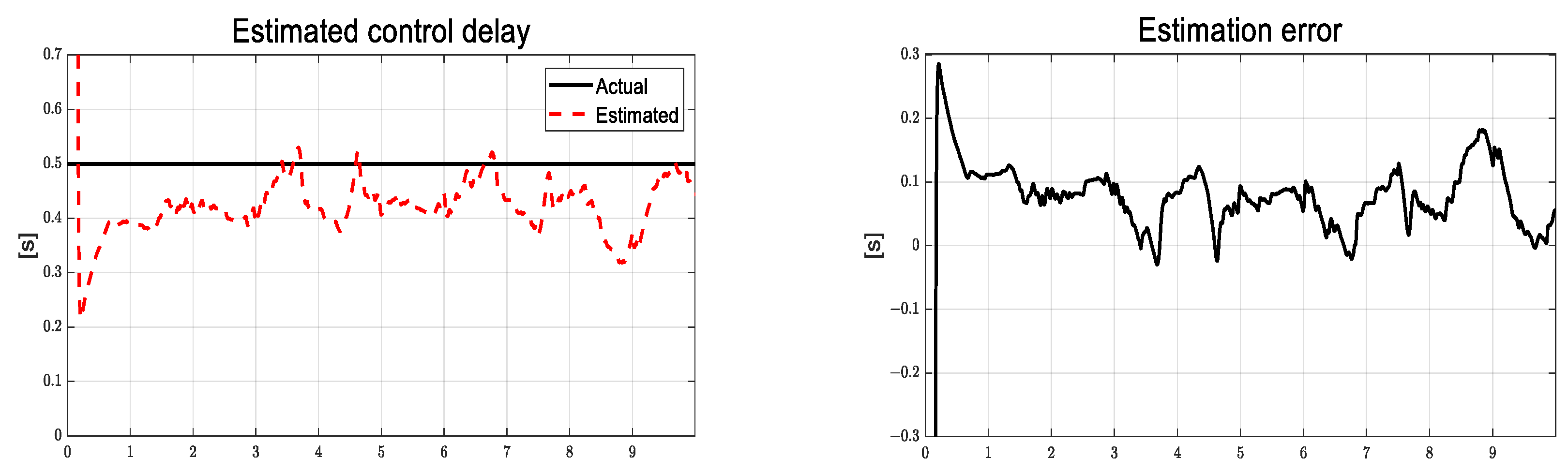 Actuators 13 00508 g008