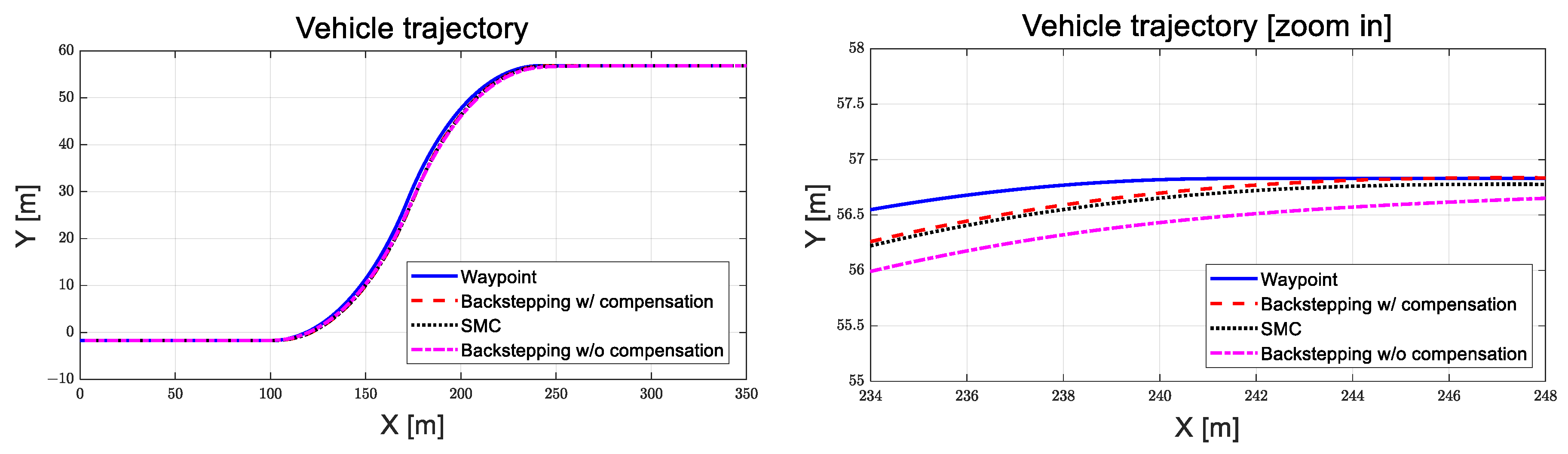 Actuators 13 00508 g009