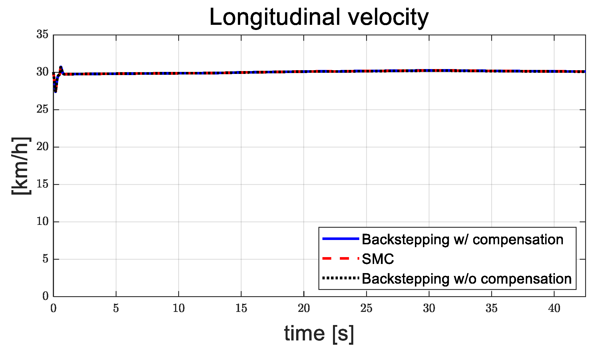 Actuators 13 00508 g010