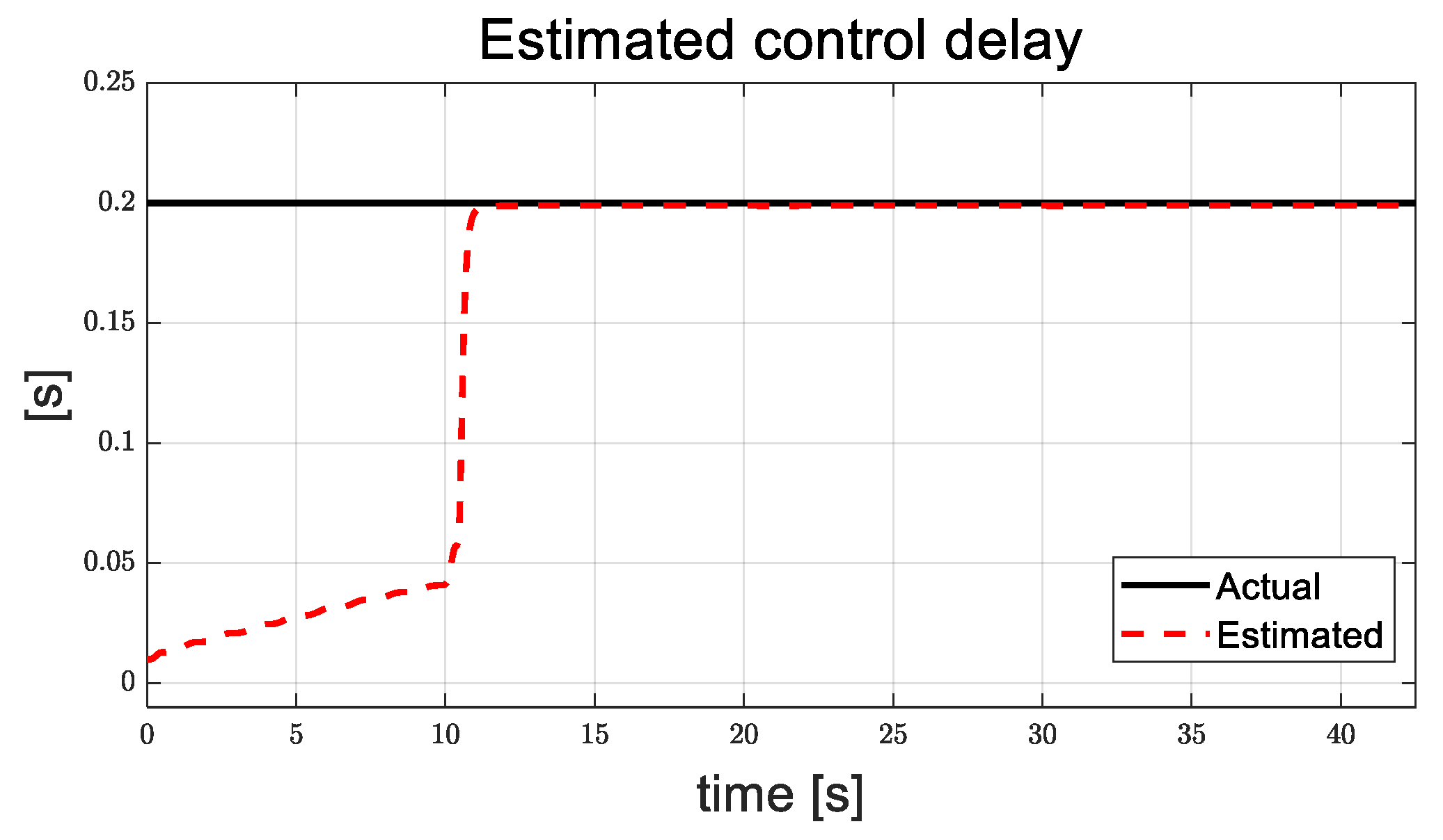 Actuators 13 00508 g011