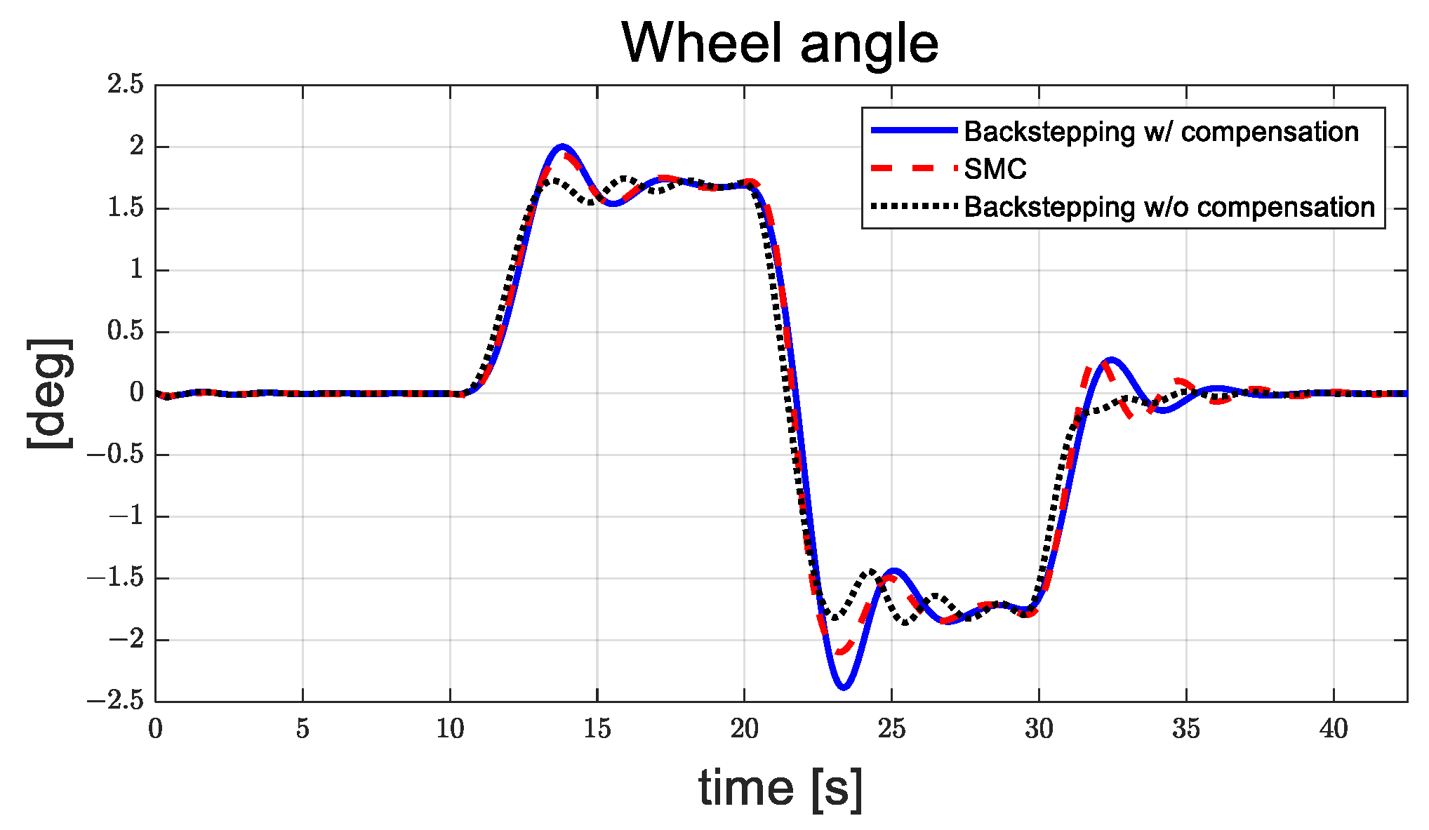Actuators 13 00508 g012