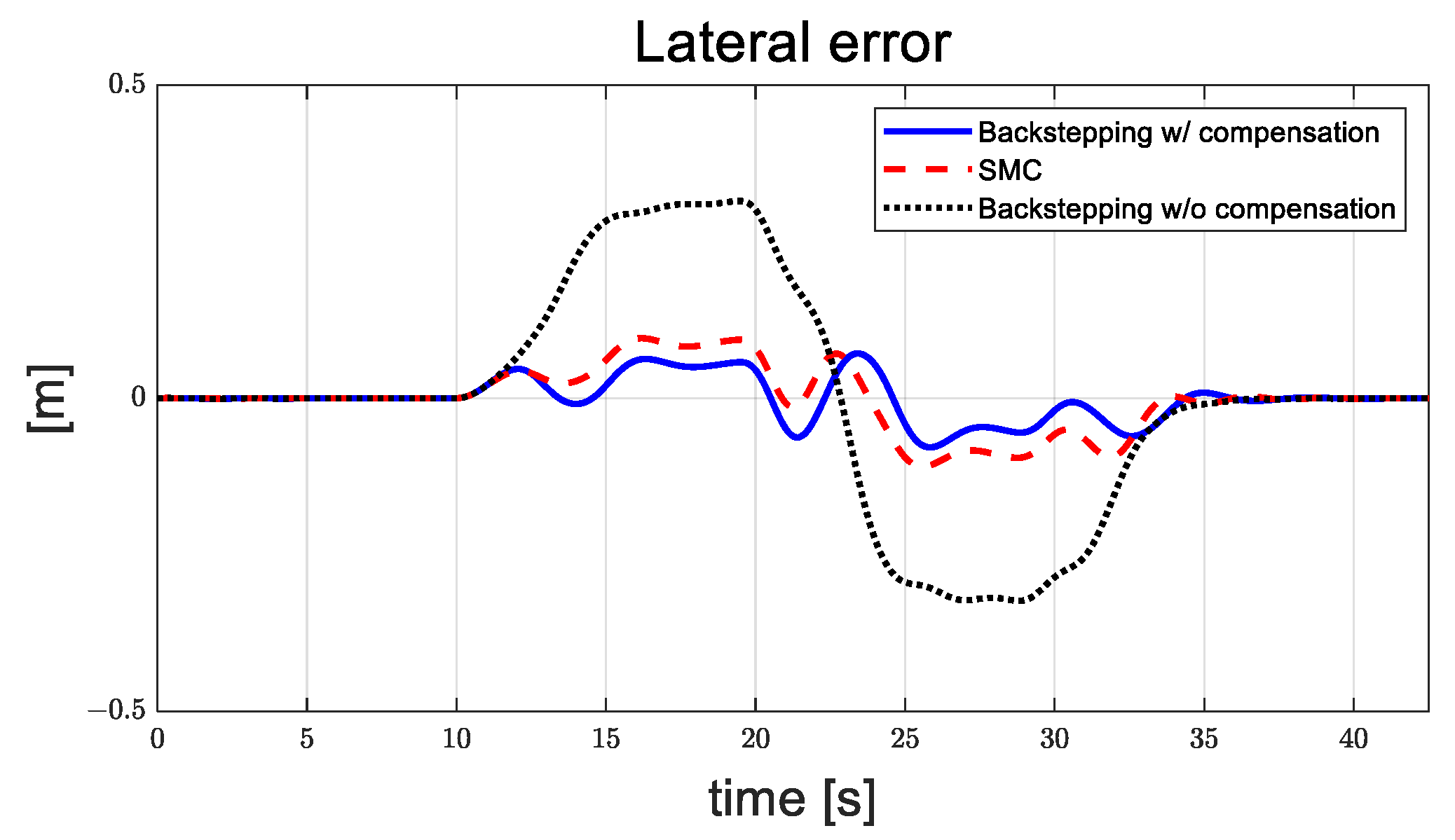 Actuators 13 00508 g013