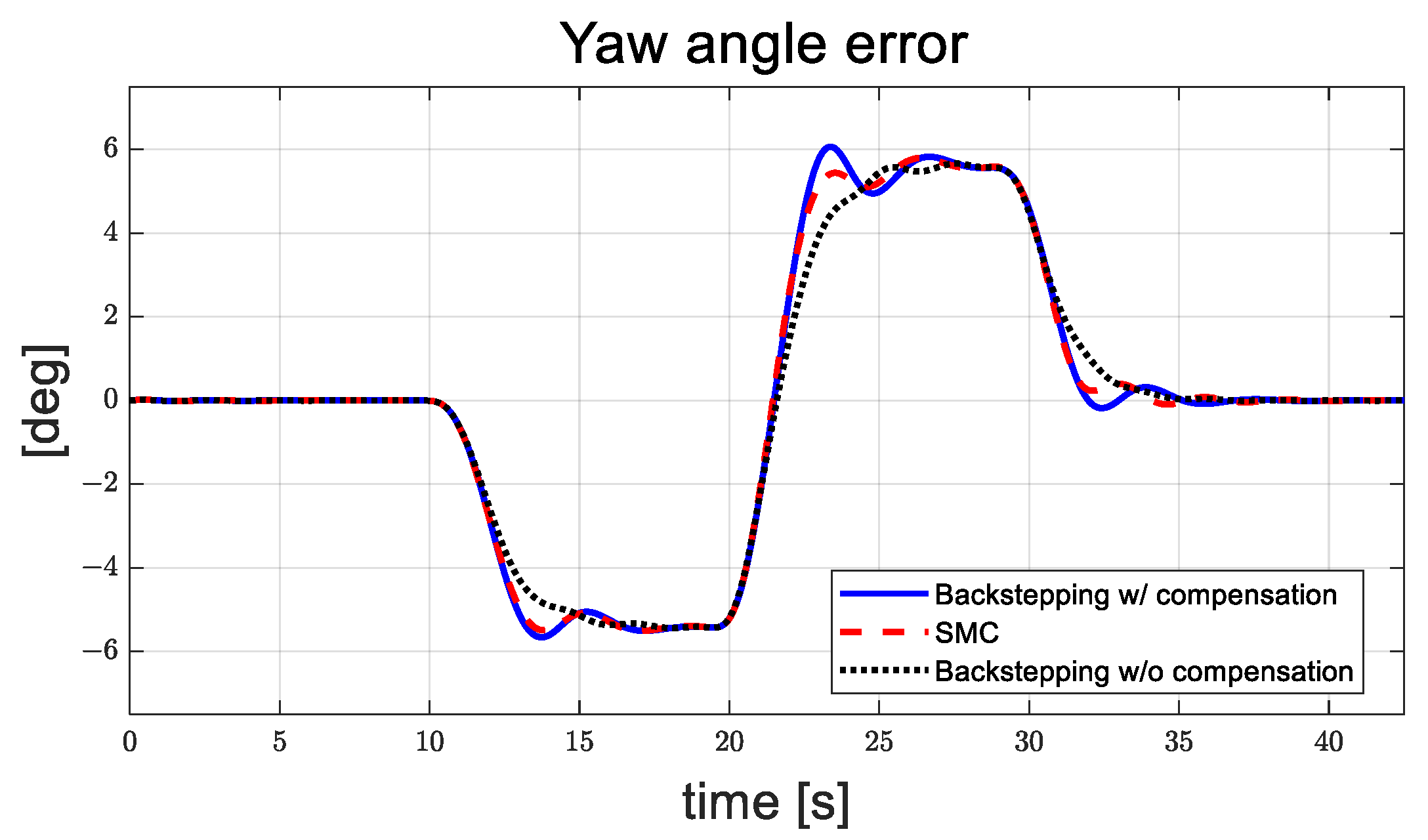 Actuators 13 00508 g015