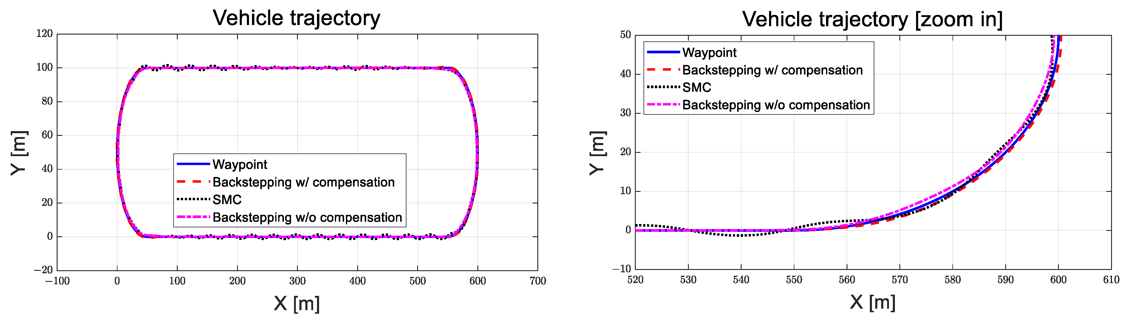 Actuators 13 00508 g016