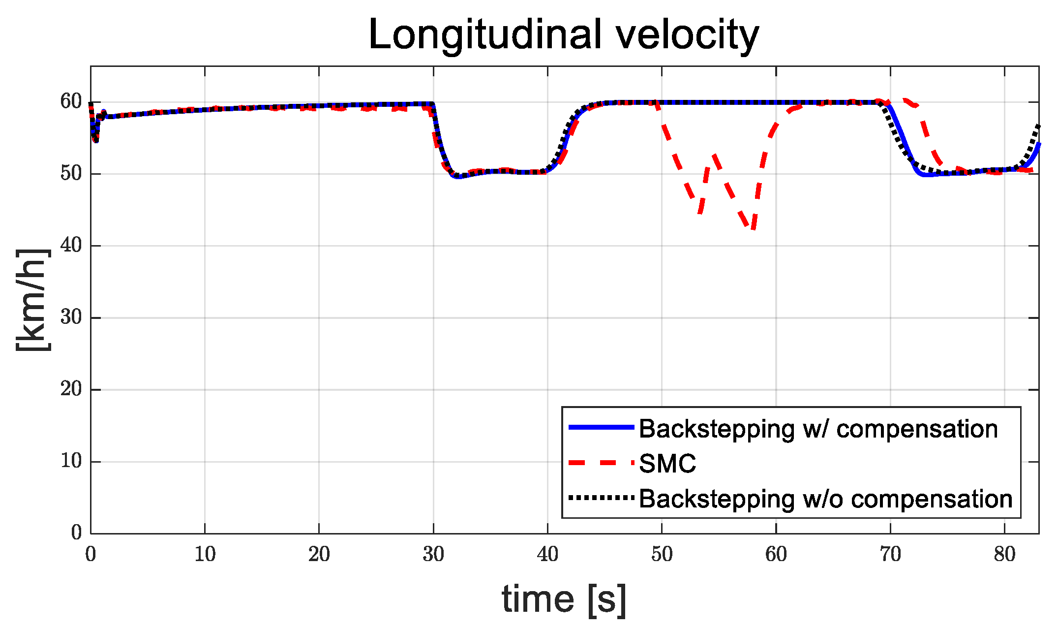 Actuators 13 00508 g017