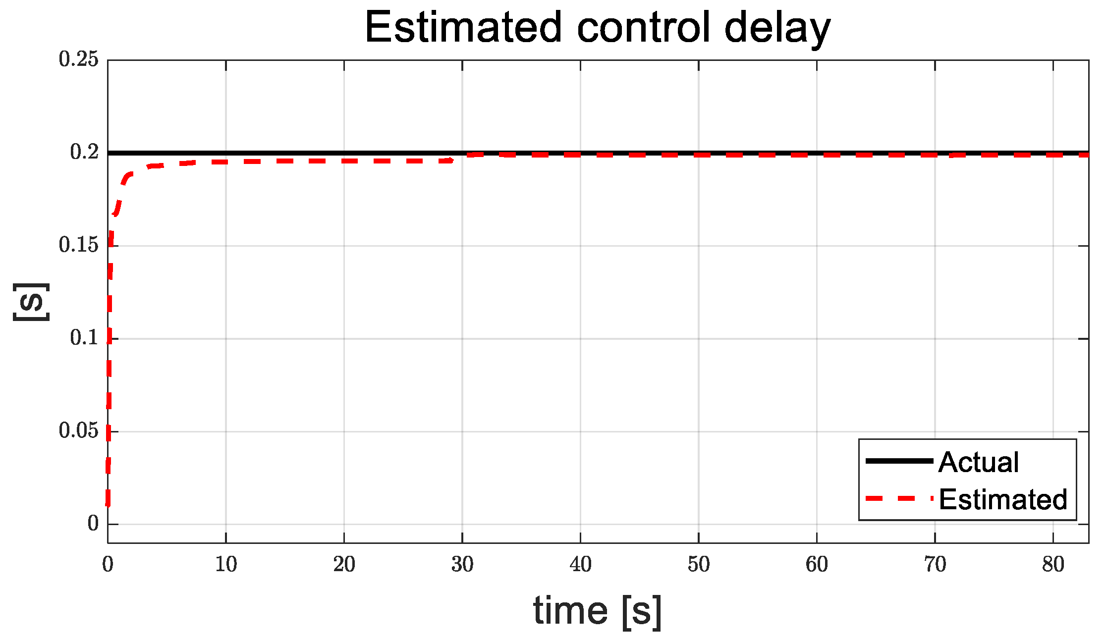 Actuators 13 00508 g018