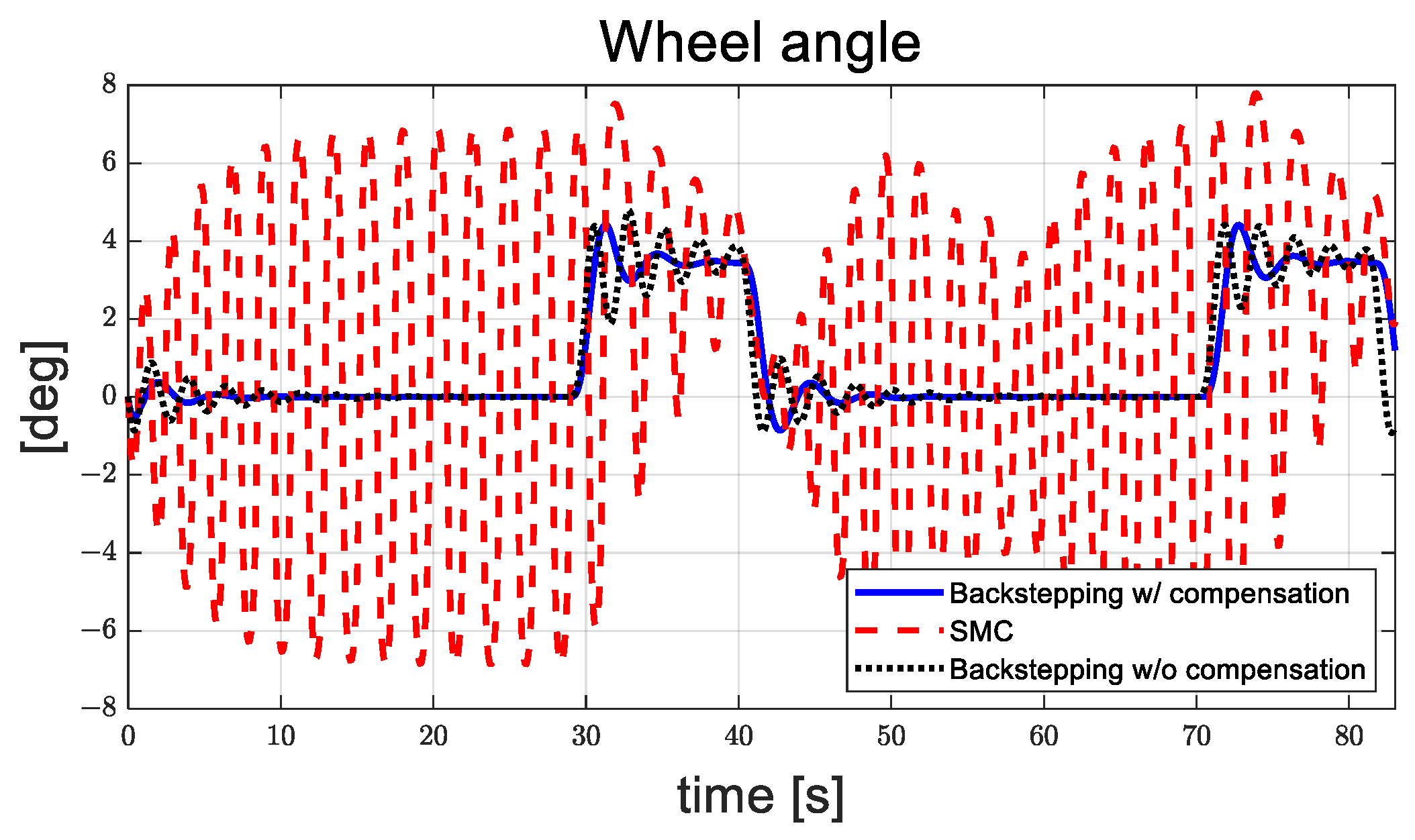 Actuators 13 00508 g019