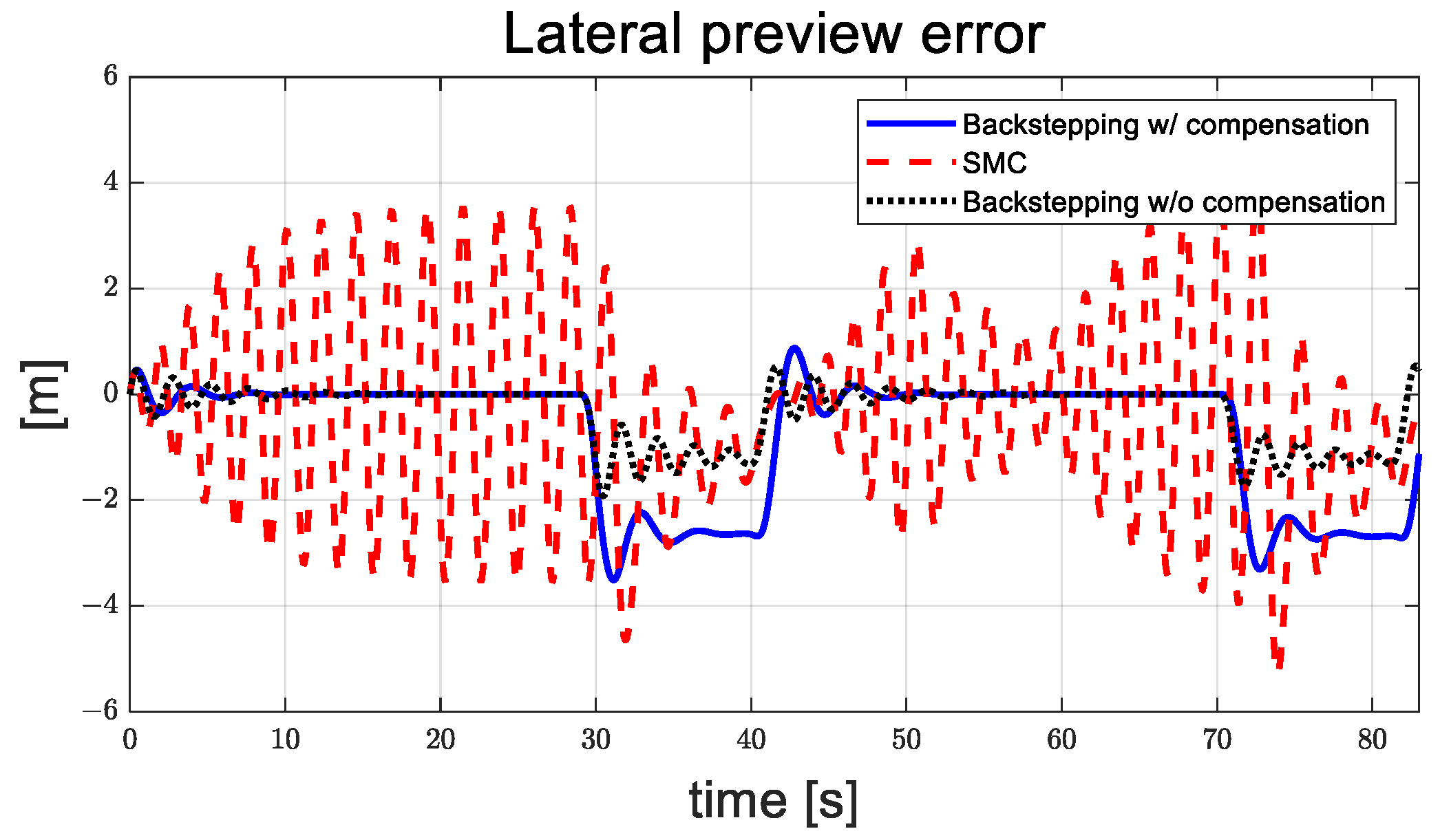 Actuators 13 00508 g021