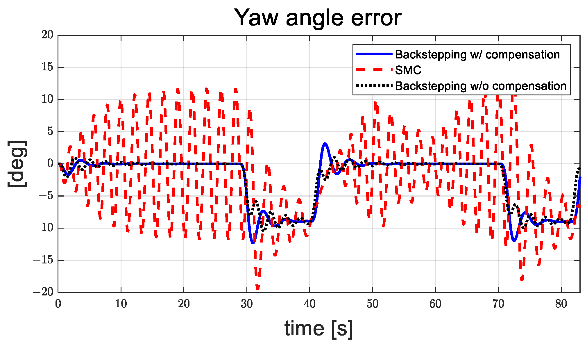Actuators 13 00508 g022