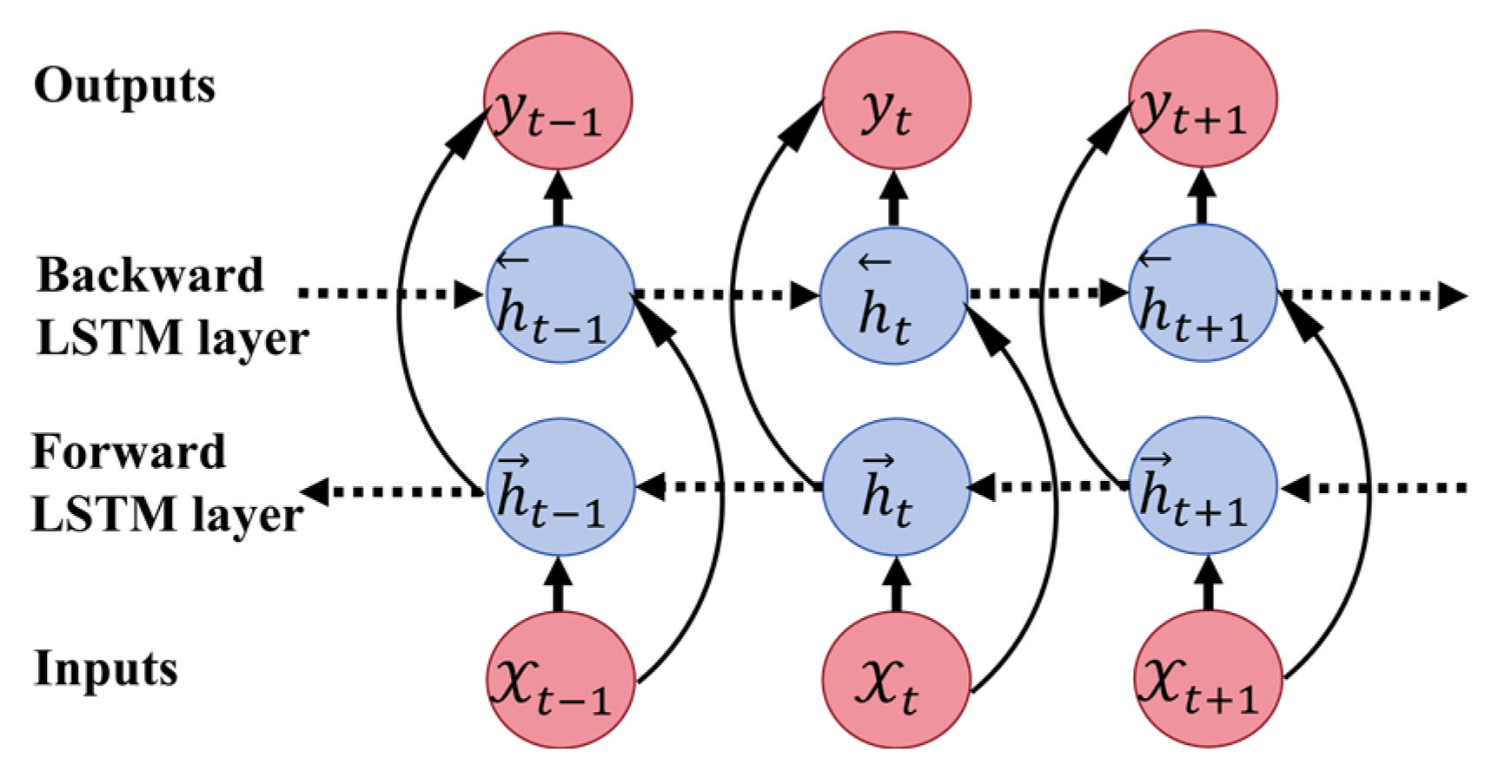 Actuators 13 00511 g003