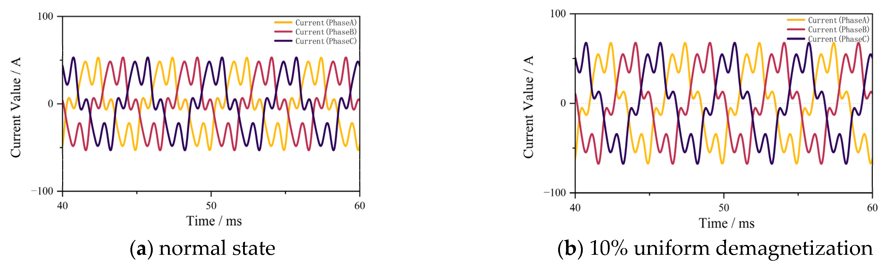 Actuators 13 00511 g006a