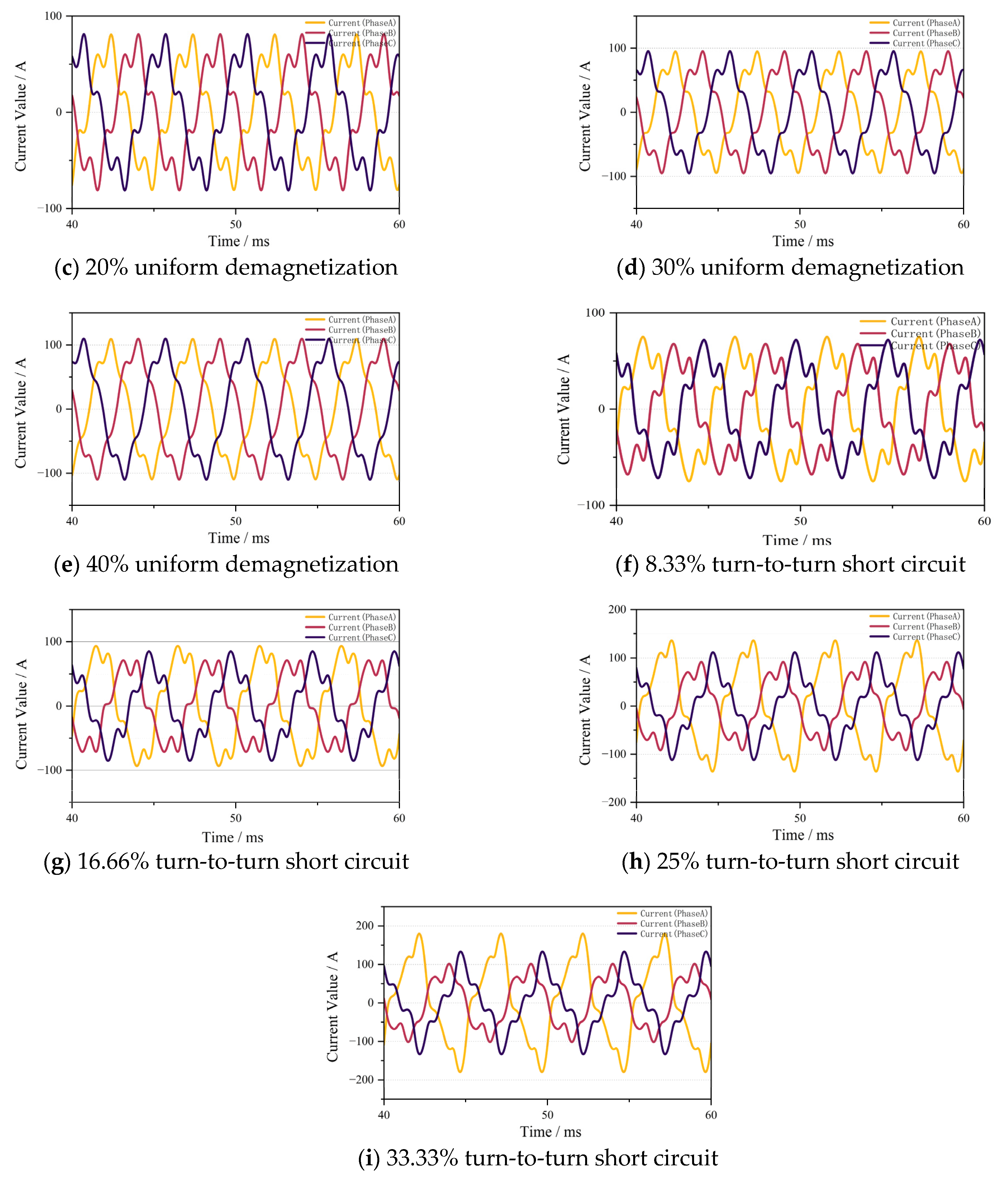 Actuators 13 00511 g006b